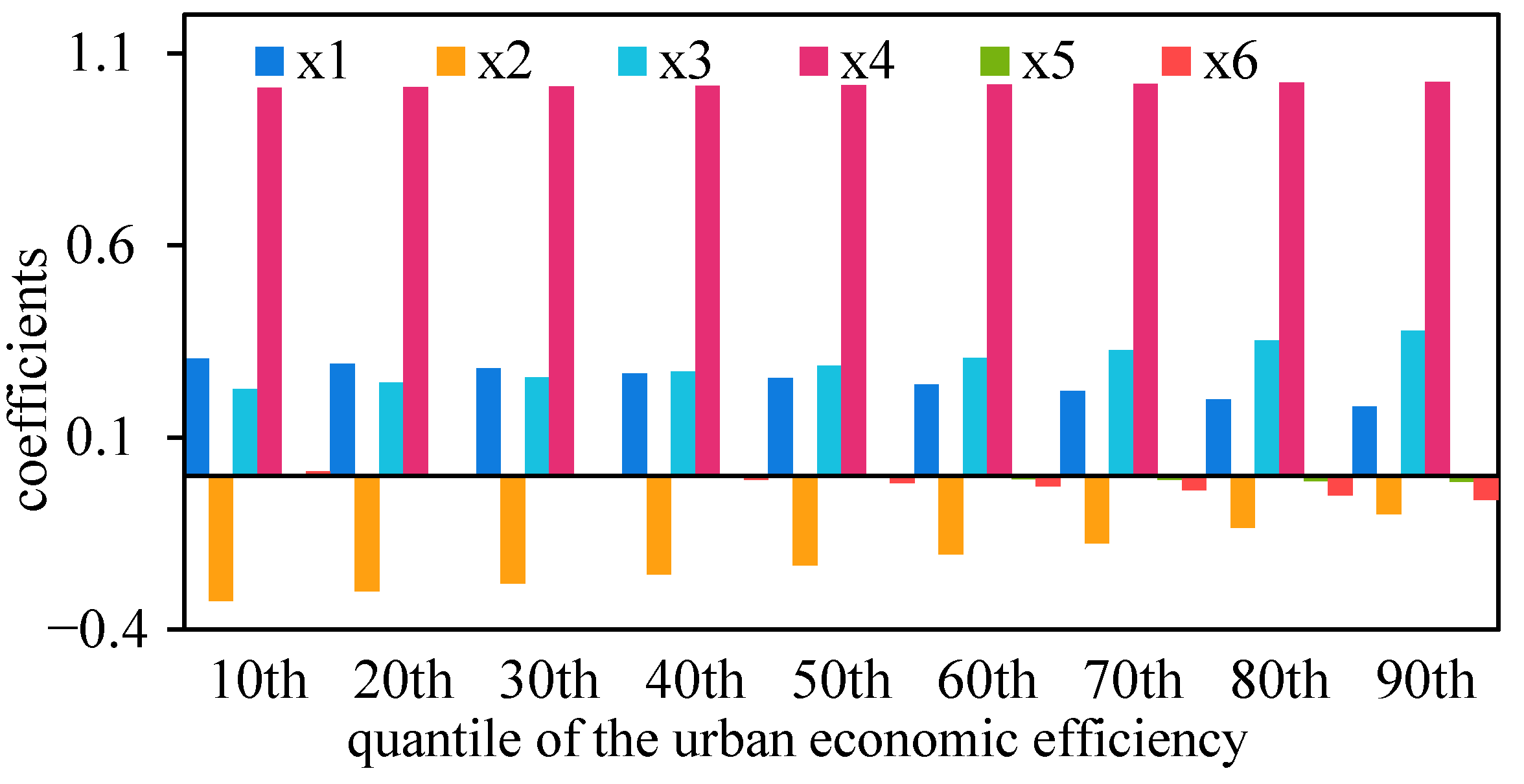 Ijerph 19 04154 g006 550