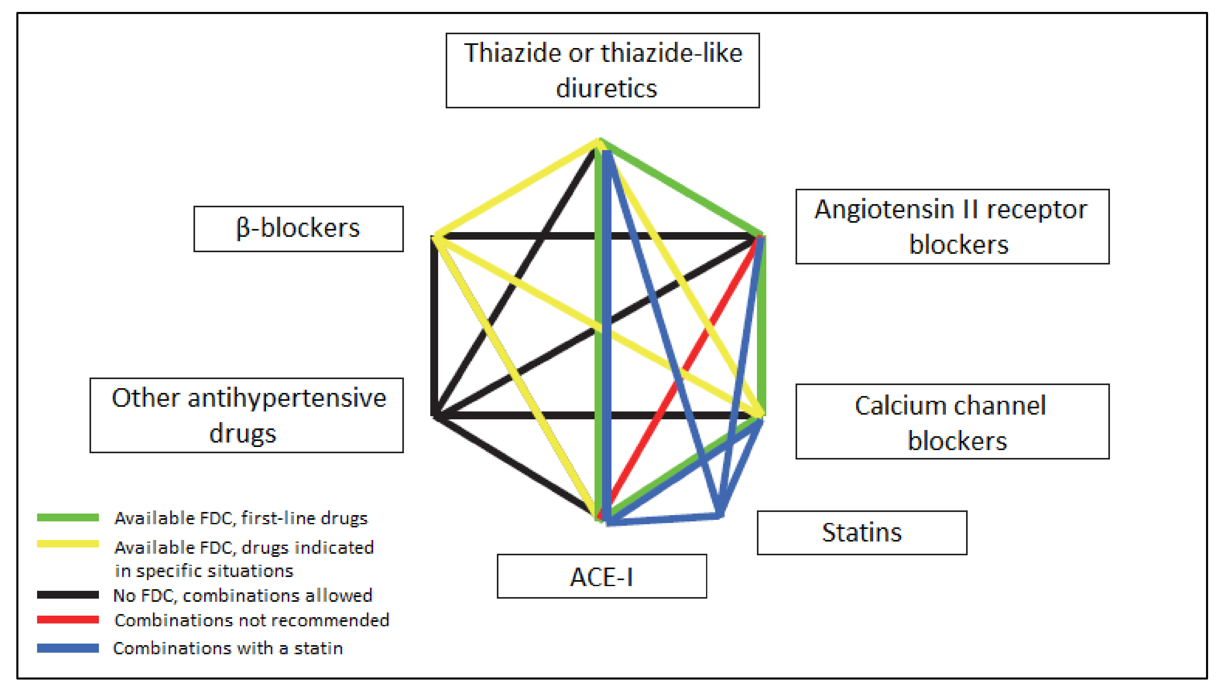 Retrospective evaluation of labetalol as antihypertensive agent in