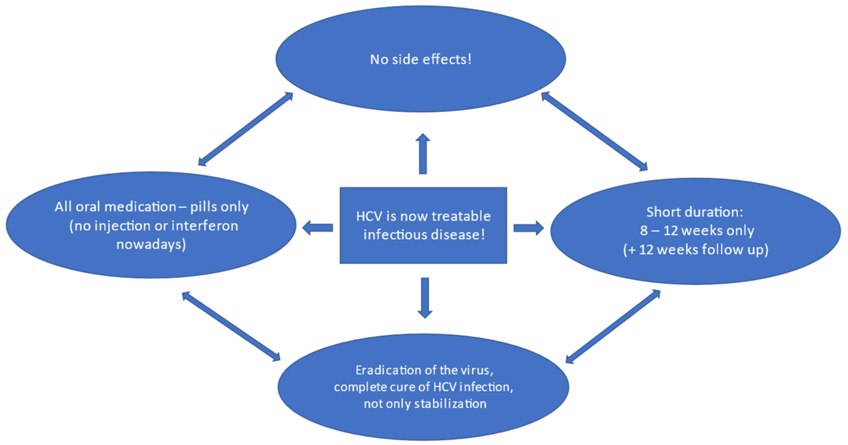 Ijerph 19 04158 g003 550