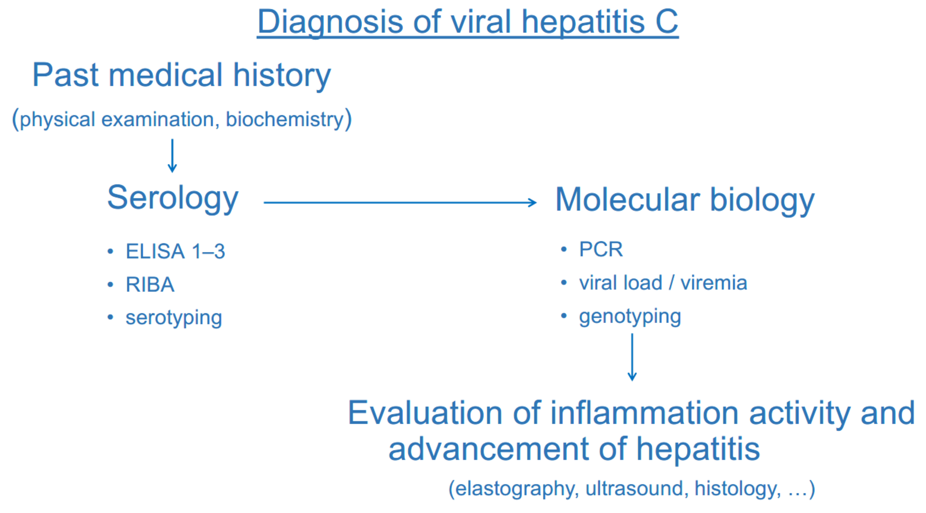 Ijerph 19 04158 g004 550