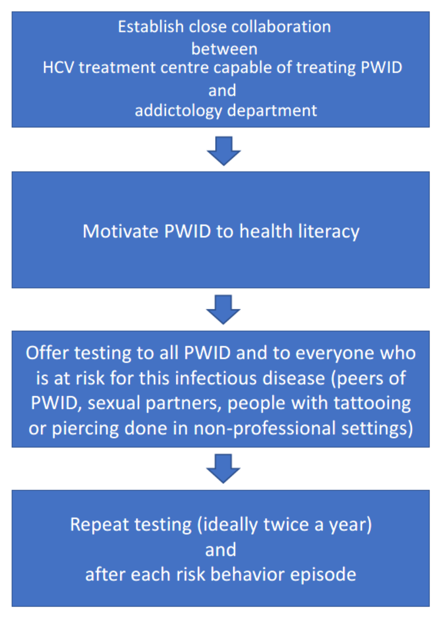 Ijerph 19 04158 g005 550