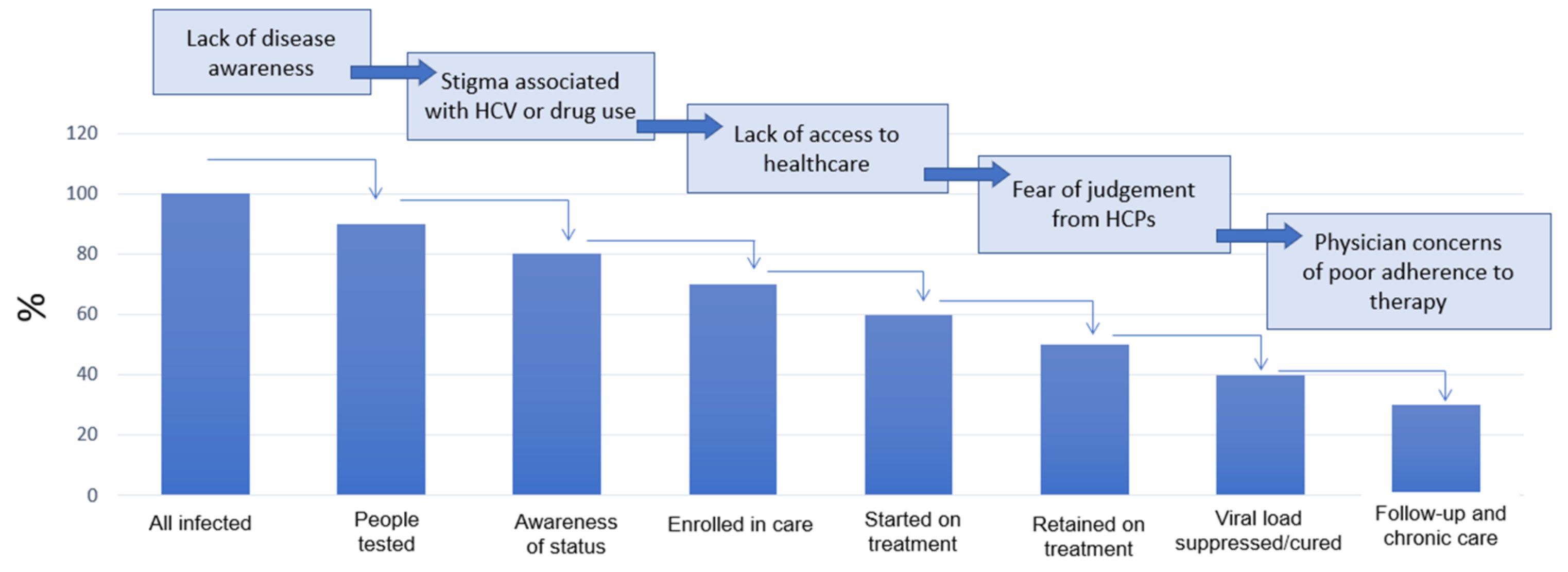 Ijerph 19 04158 g006 550