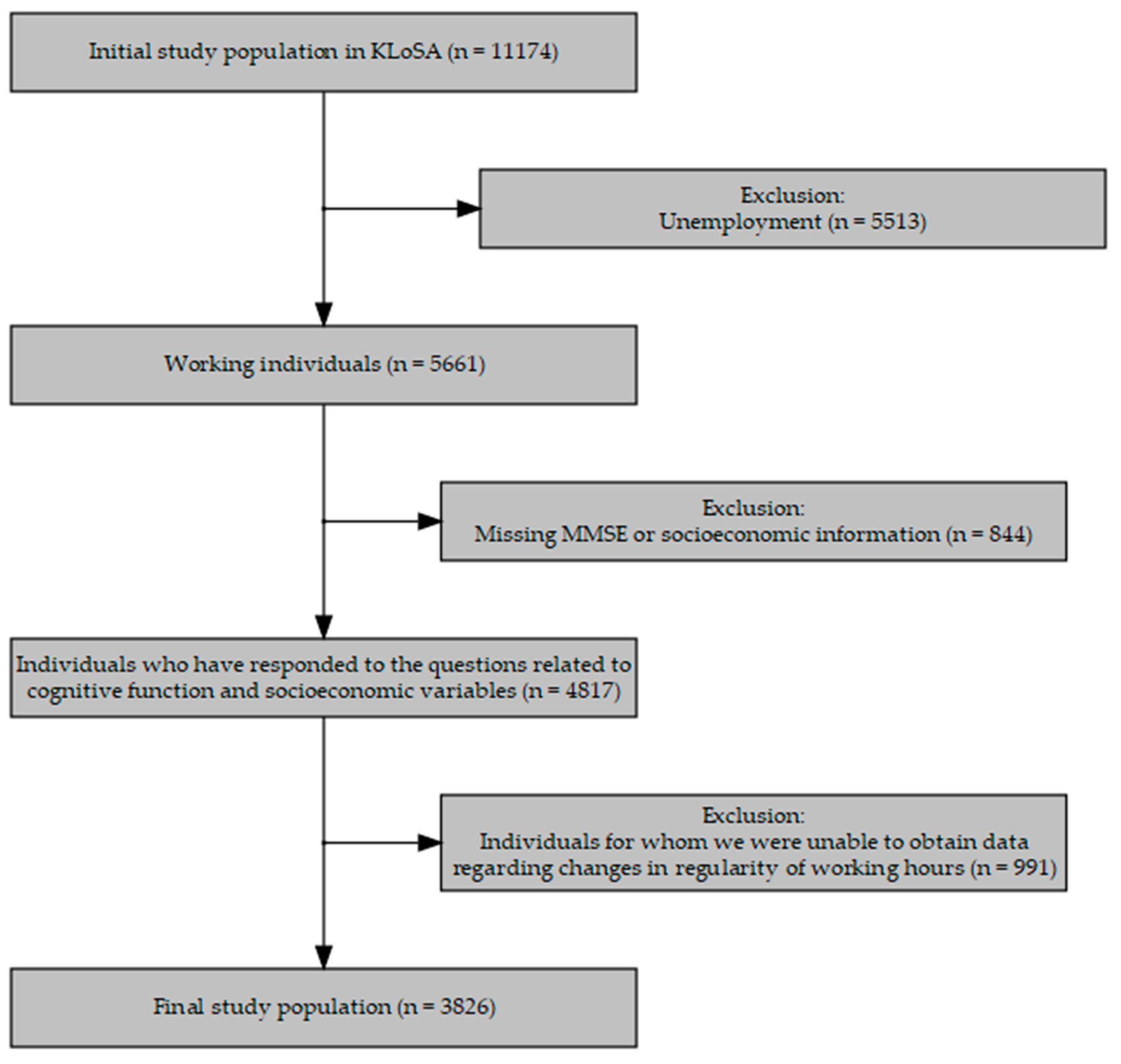 Ijerph 19 04161 g001