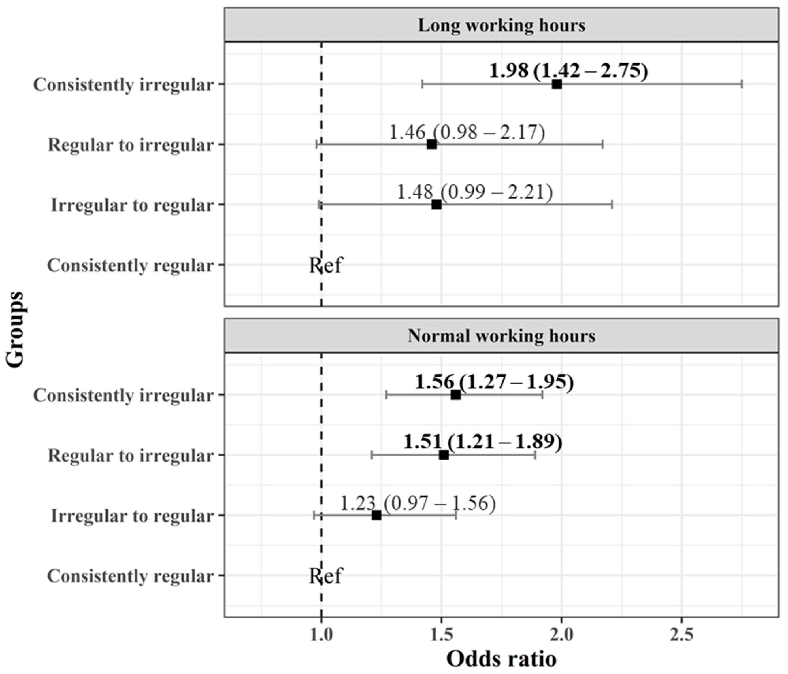 Ijerph 19 04161 g002