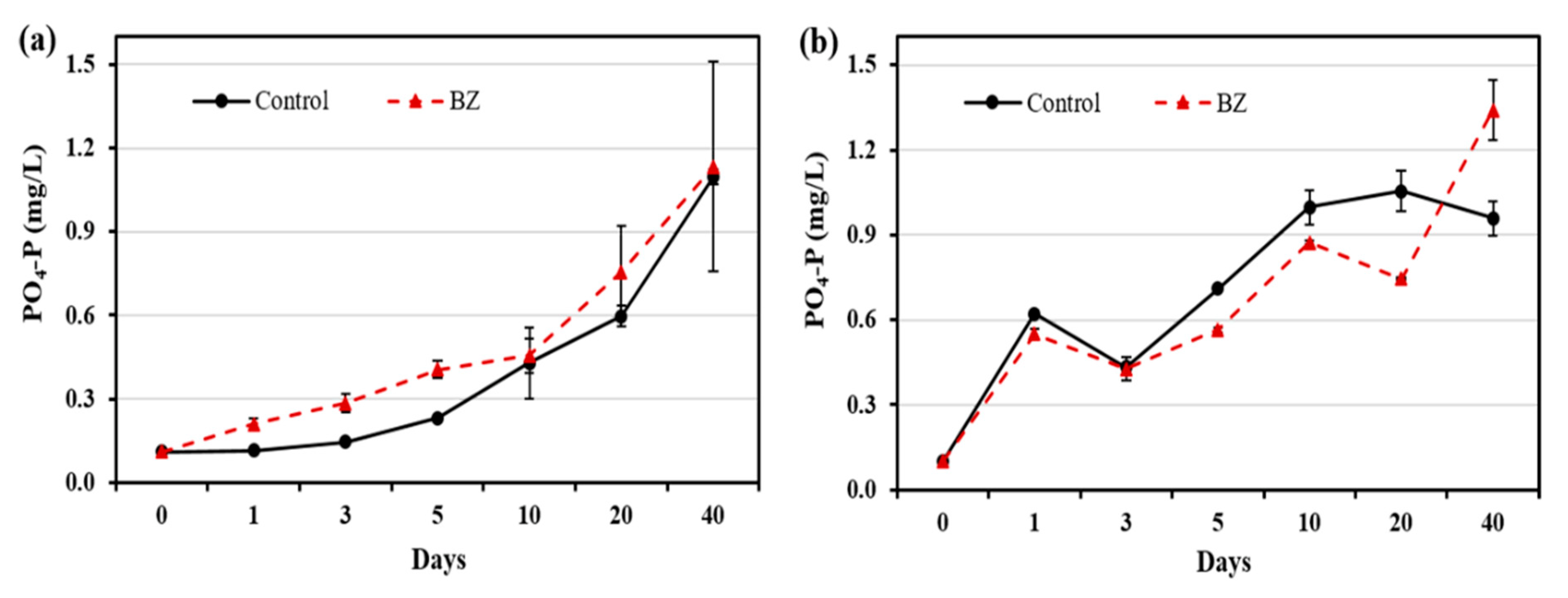 Ijerph 19 04163 g002