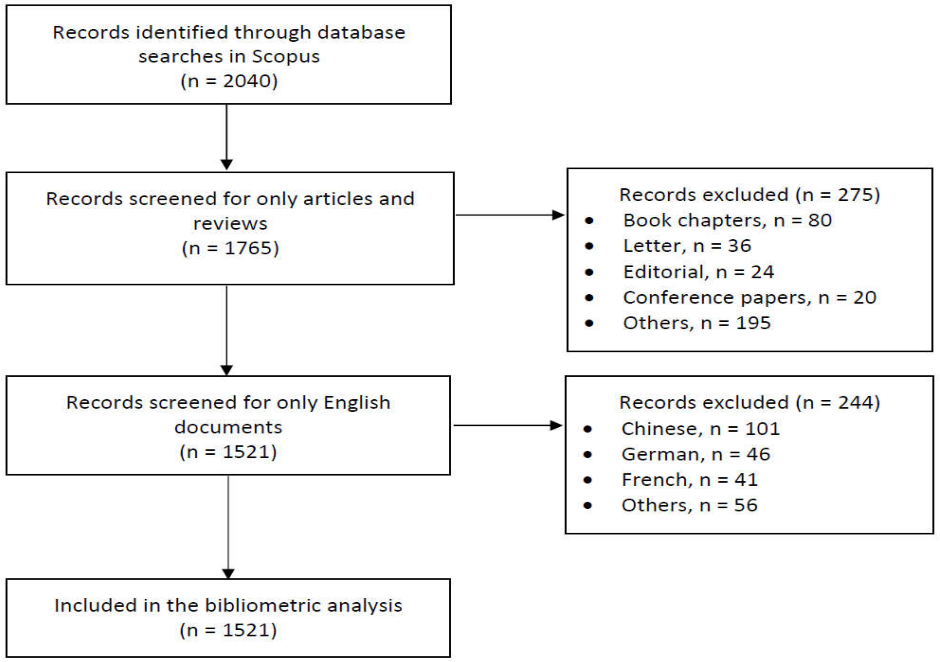 Ijerph 19 04165 g001 Ijerph 19 04165 g001
