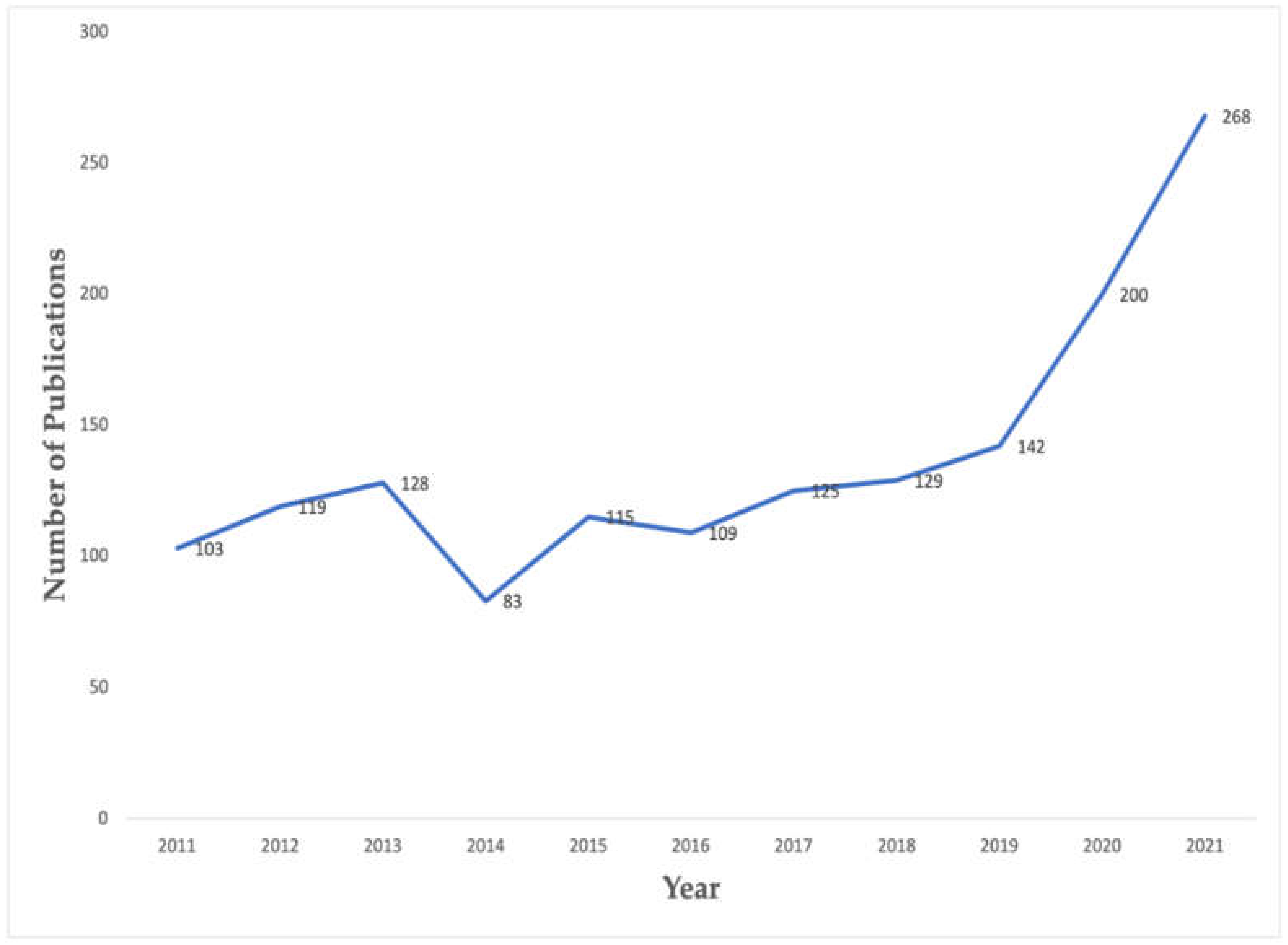 Ijerph 19 04165 g002 Ijerph 19 04165 g002