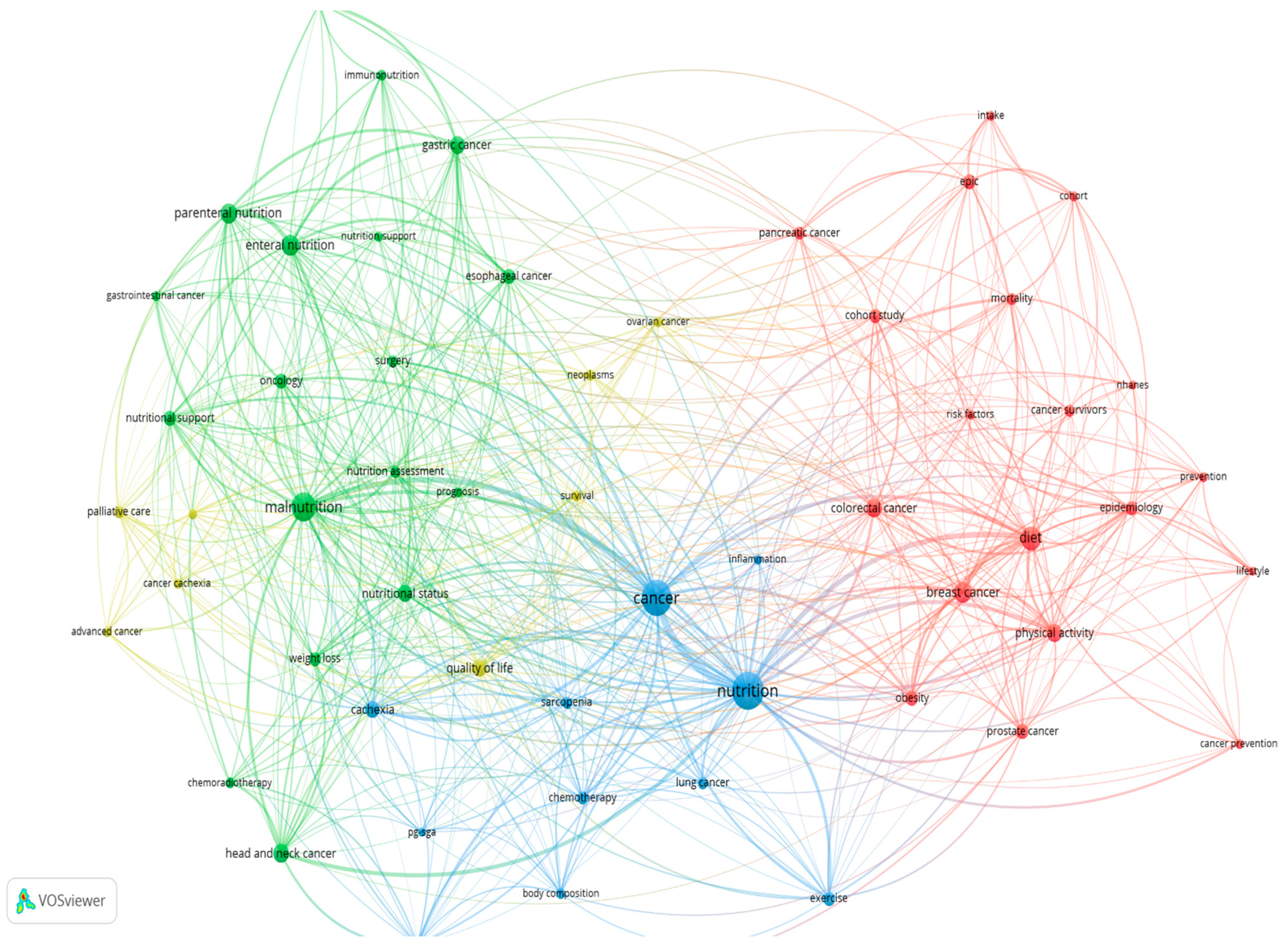 Ijerph 19 04165 g003 Ijerph 19 04165 g003