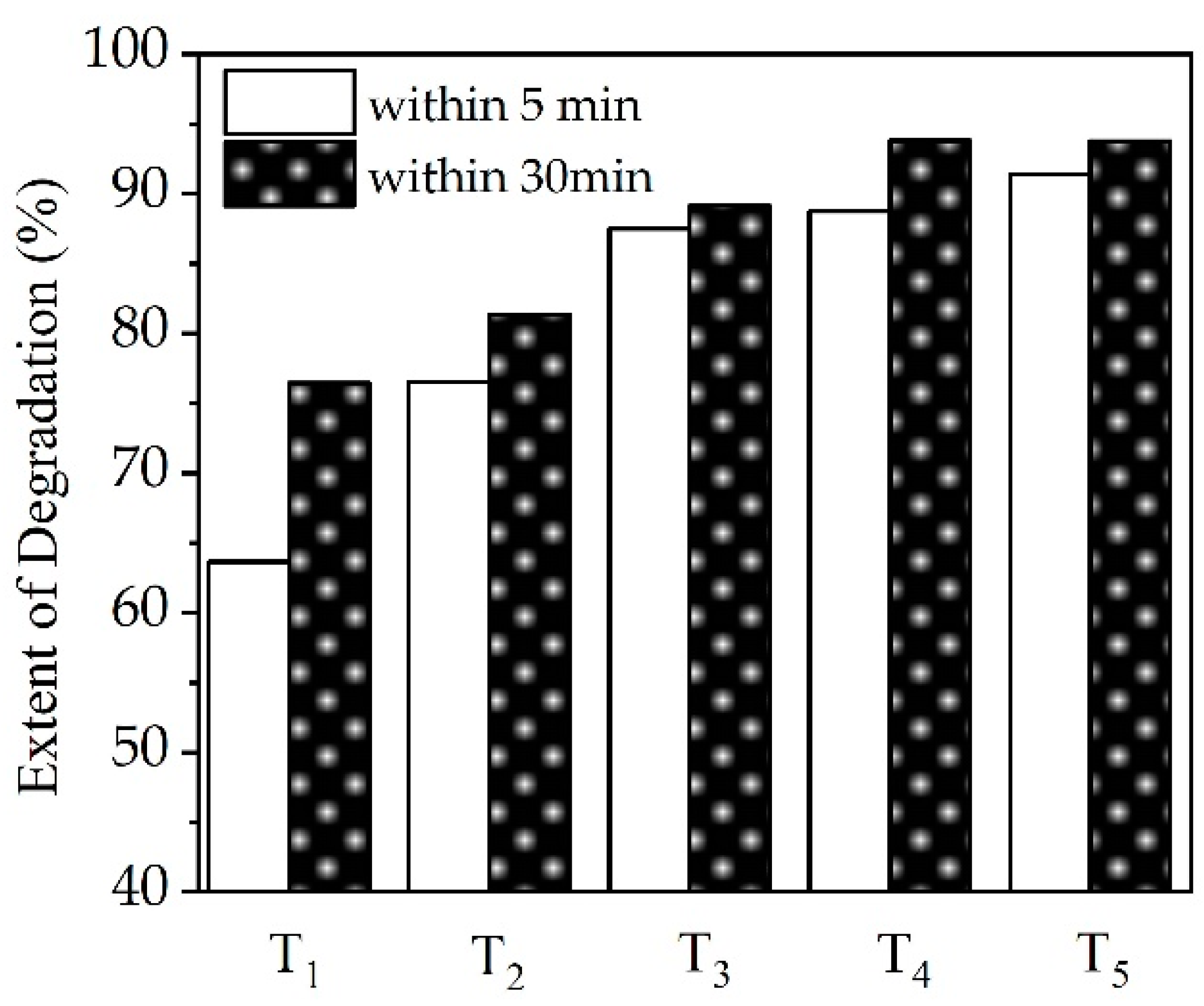 Ijerph 19 04167 g004