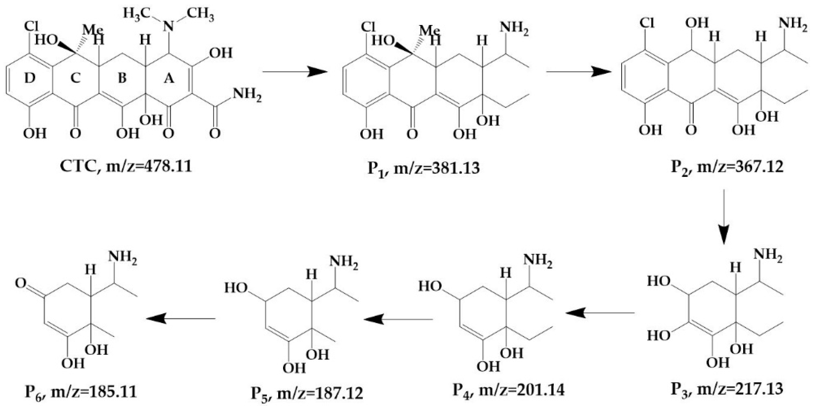 Ijerph 19 04167 g005