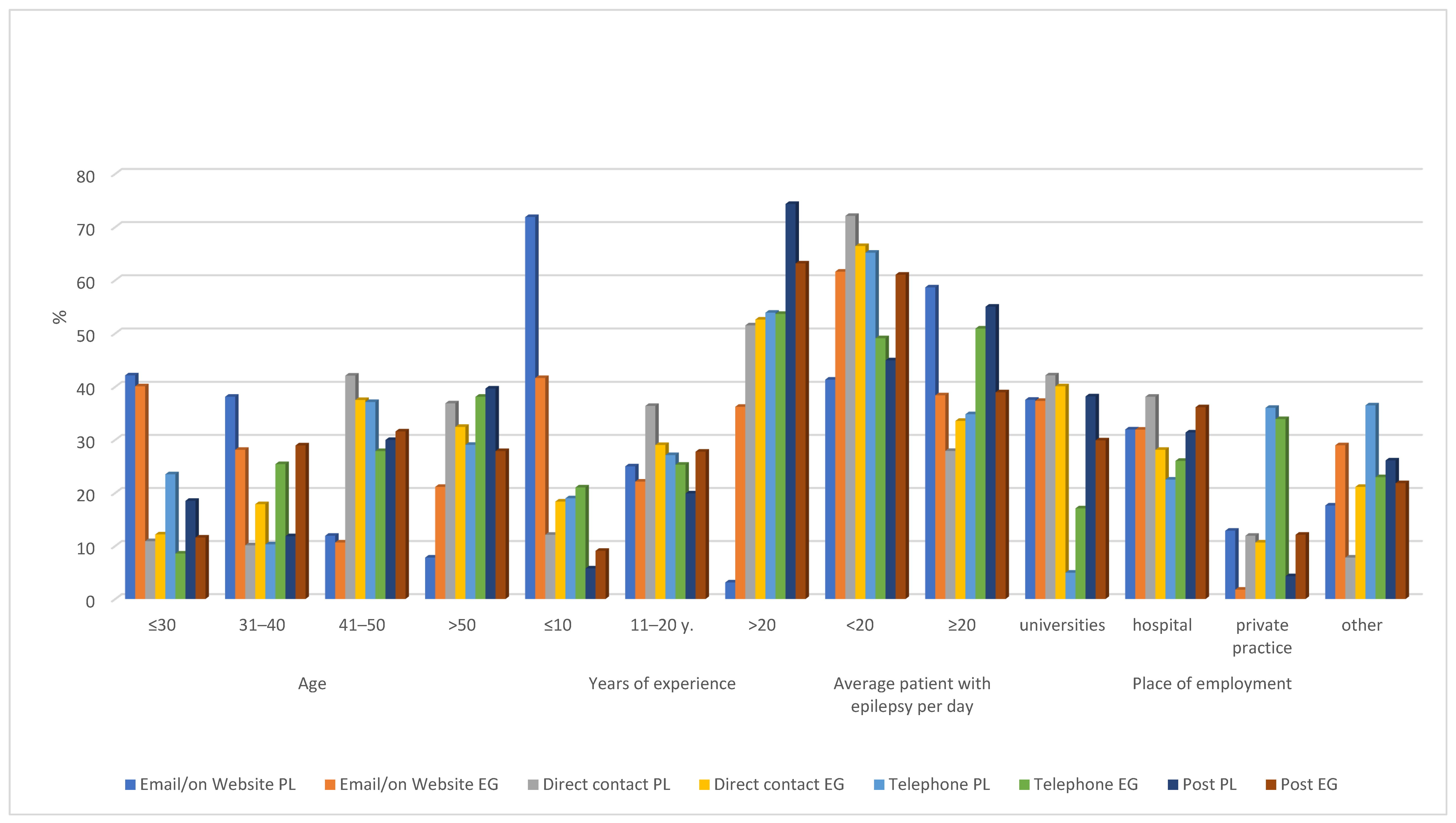 Ijerph 19 04169 g001