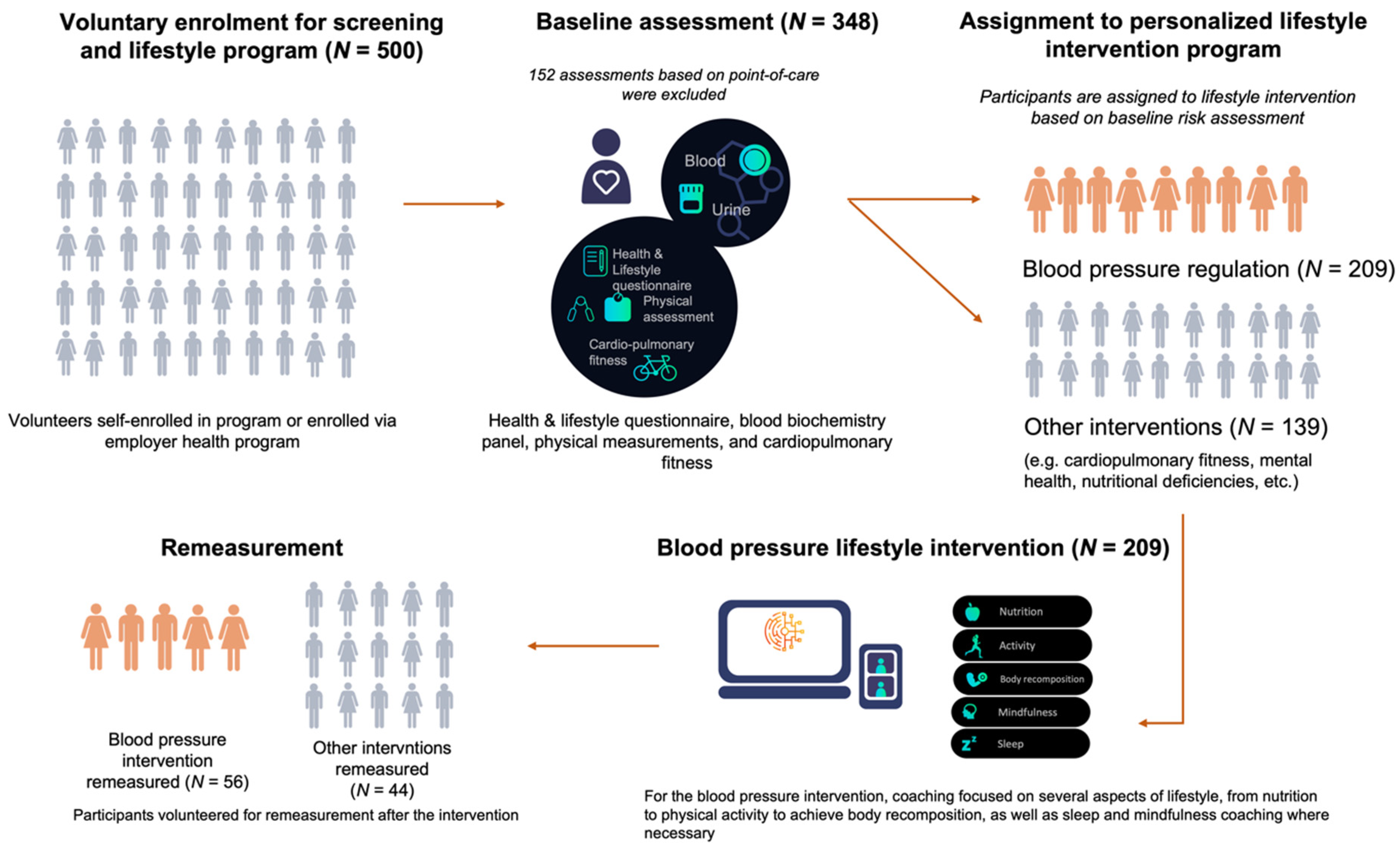 Ijerph 19 04171 g001 Ijerph 19 04171 g001