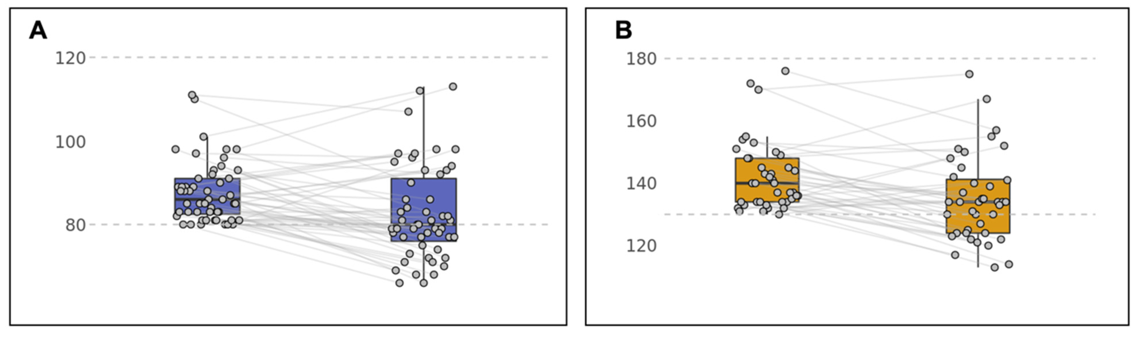 Ijerph 19 04171 g002 Ijerph 19 04171 g002