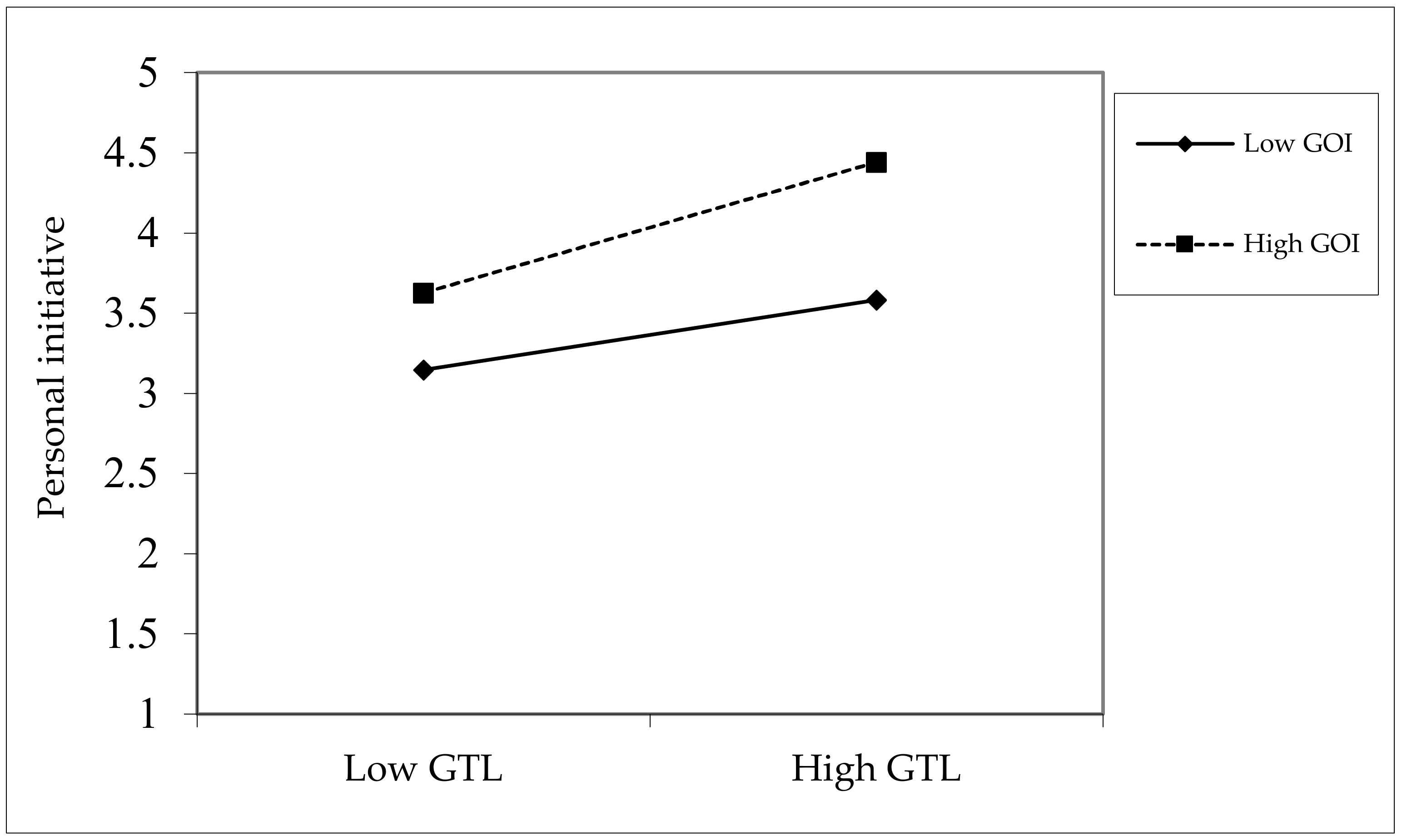 Ijerph 19 04172 g002