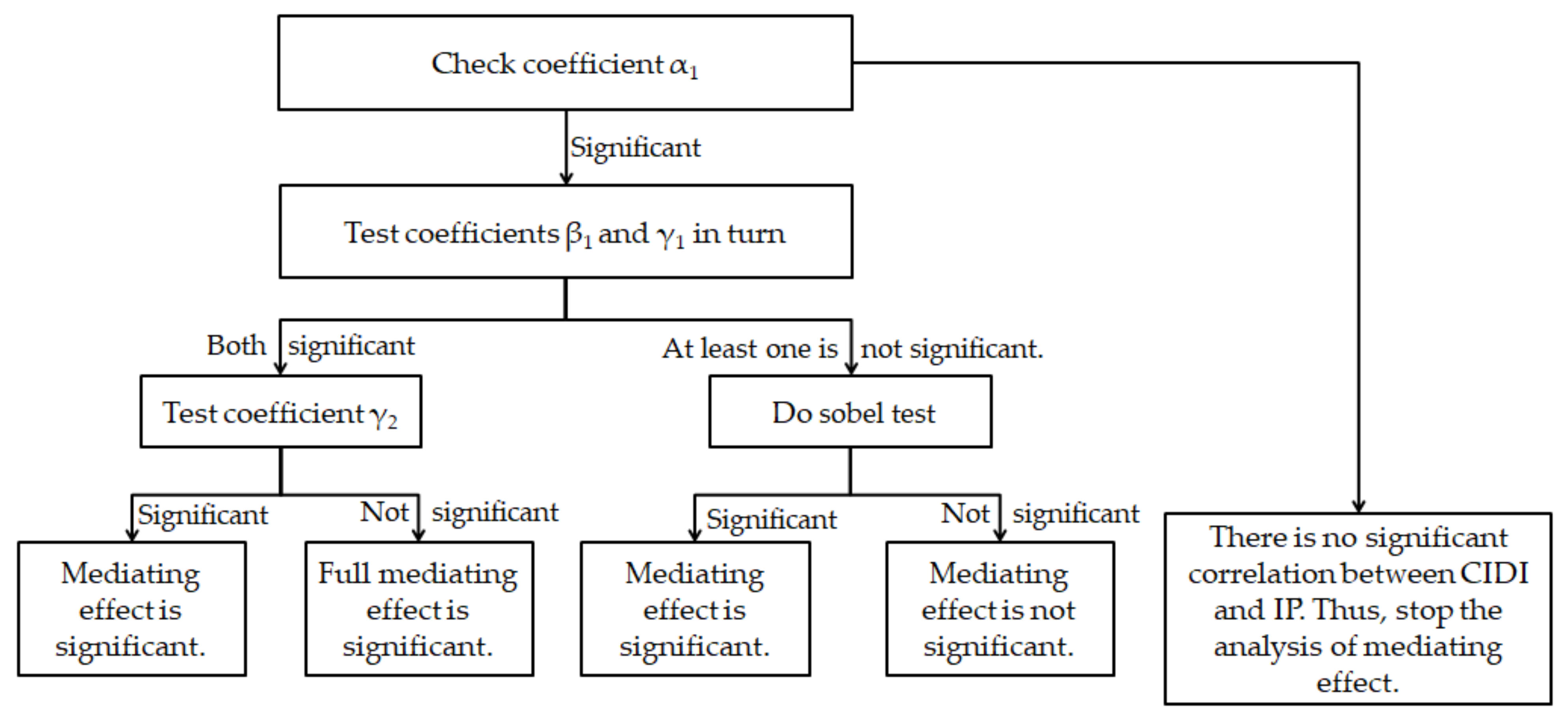 Ijerph 19 04174 g002