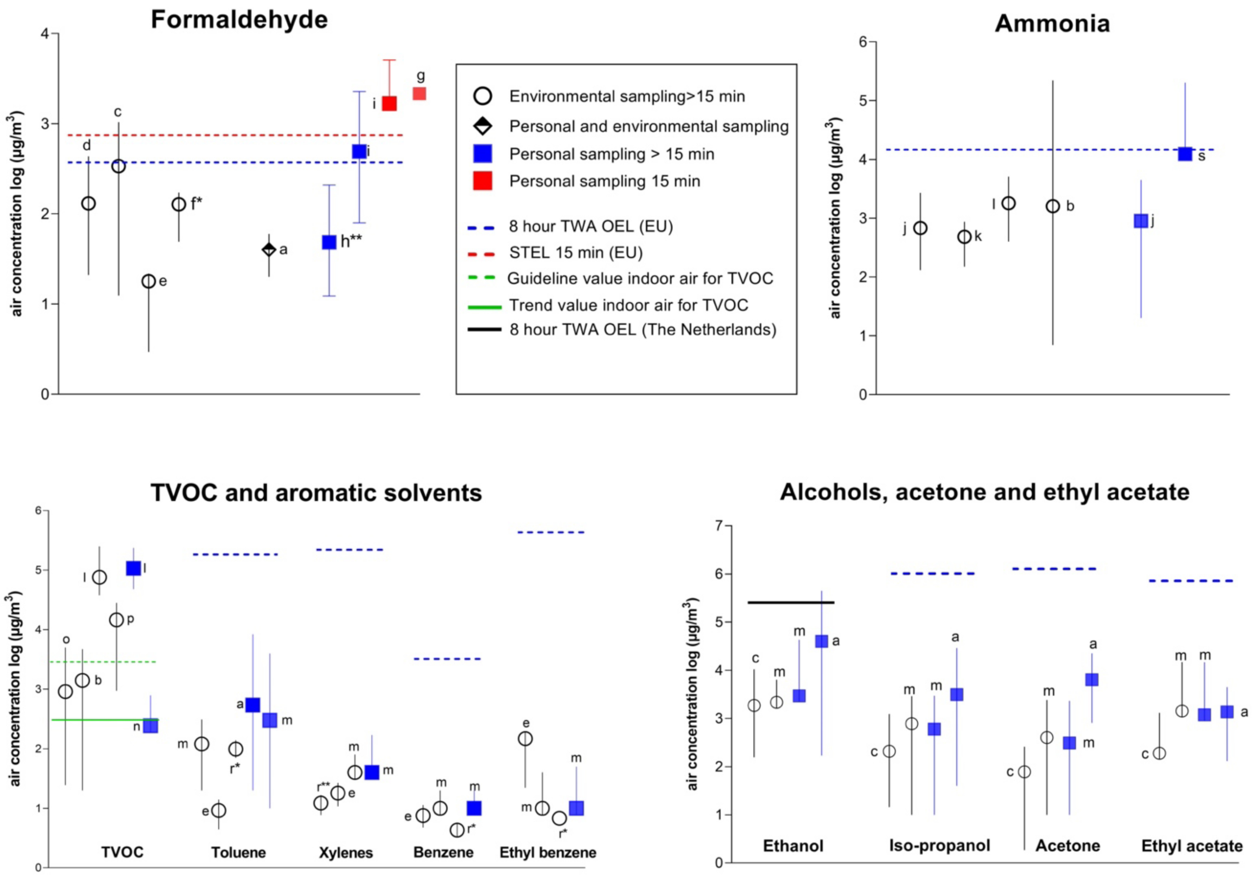 Ijerph 19 04176 g002