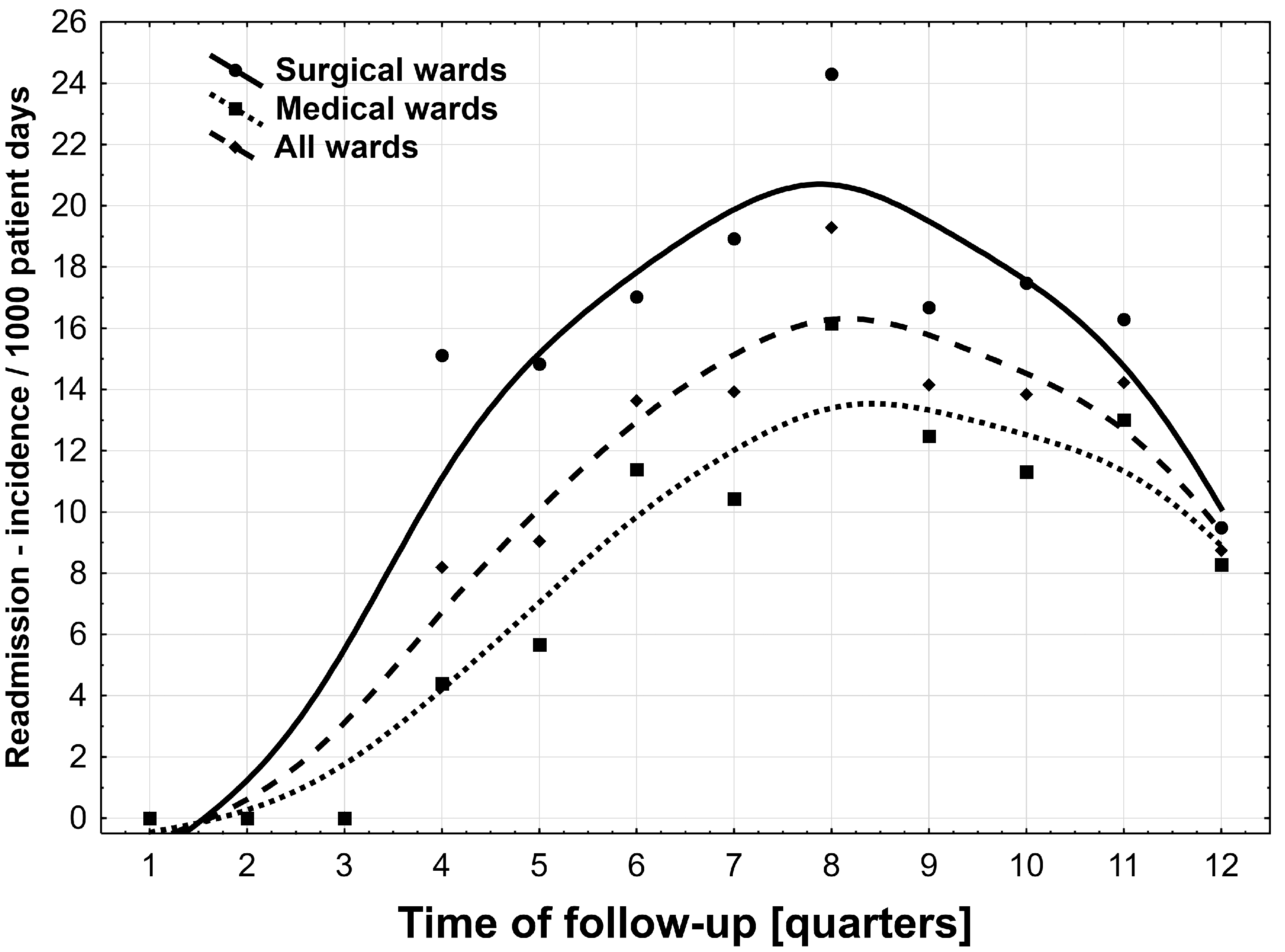 Ijerph 19 04177 g001 550