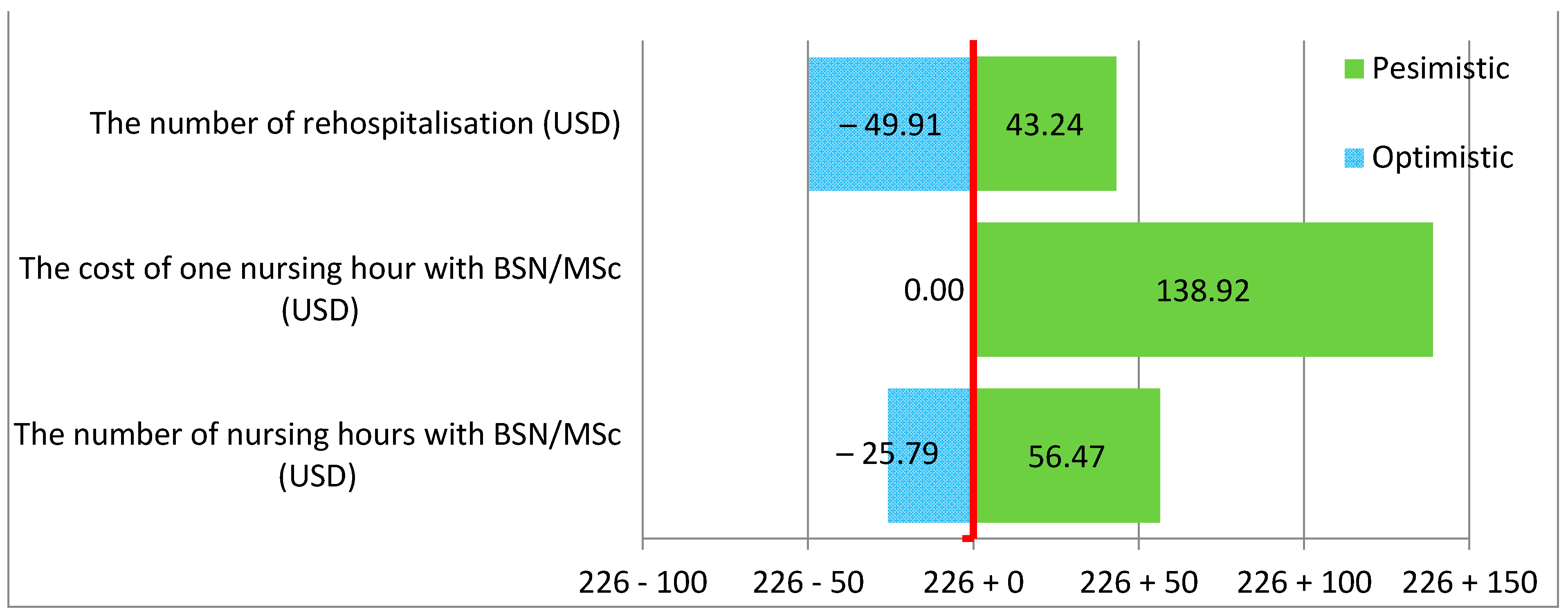 Ijerph 19 04177 g002 550