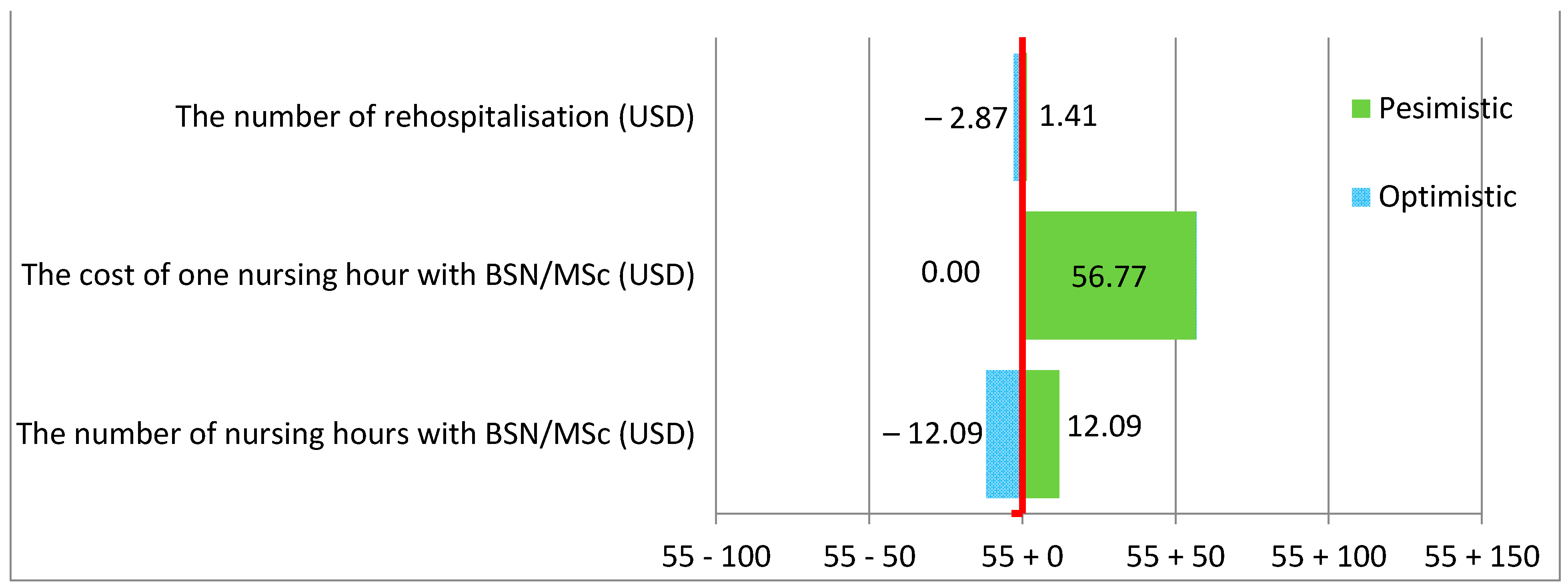 Ijerph 19 04177 g003 550