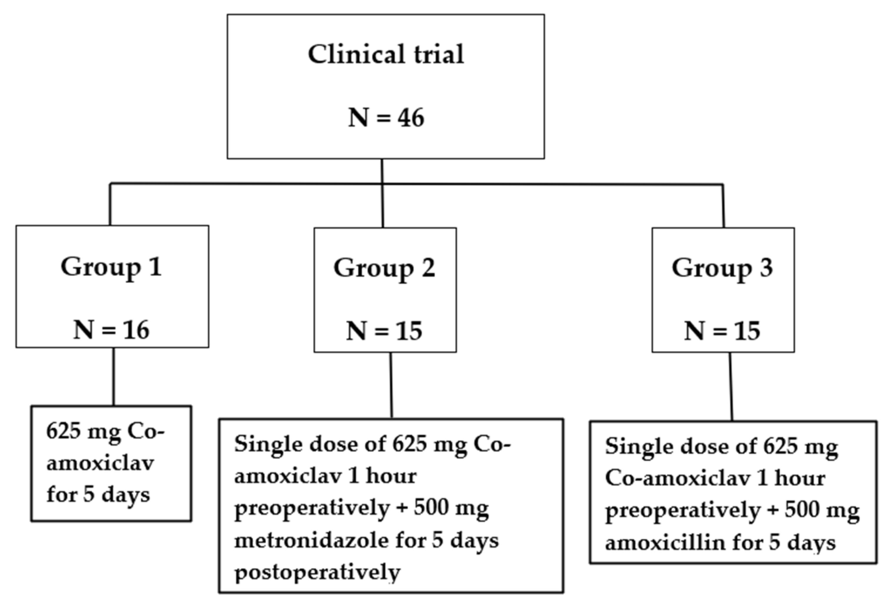 A Comparison Of Pre Emptive Co Amoxiclav Postoperative Amoxicillin augmentin-dosage-guide-dosage-and-rx-info-for-augmentin-goodrx