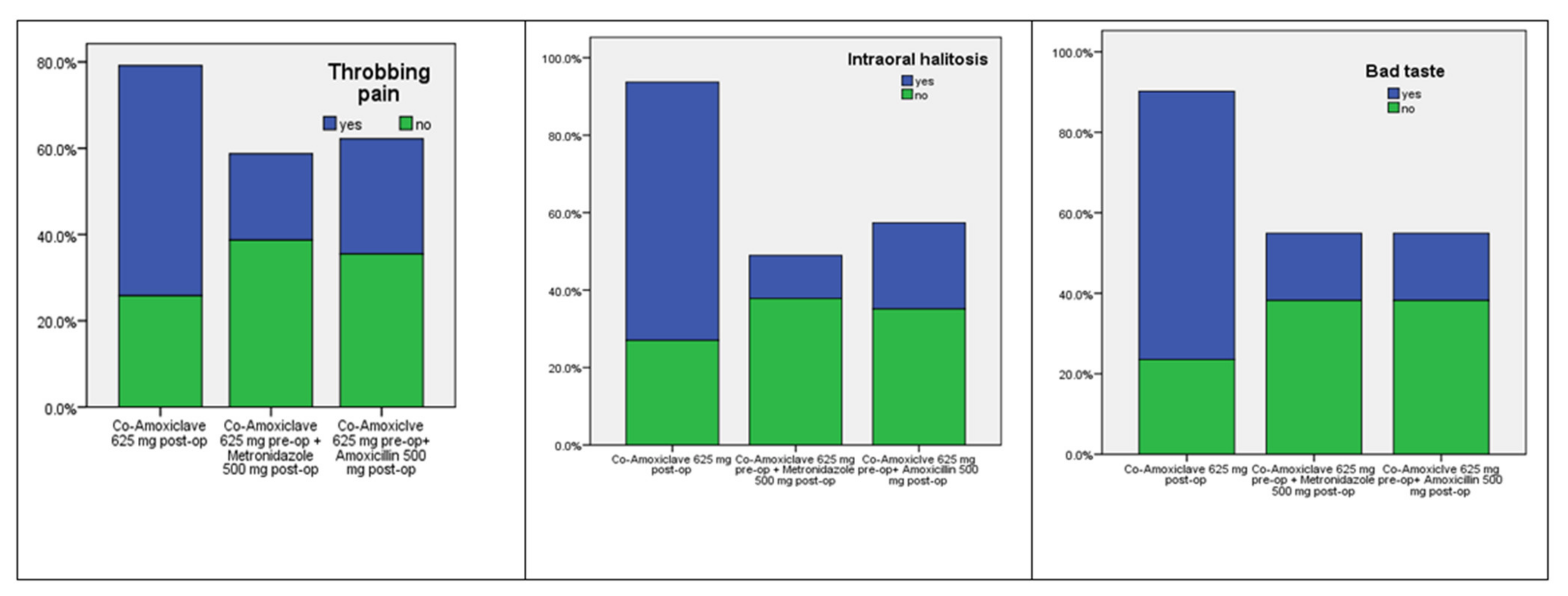 Ijerph 19 04178 g002 550
