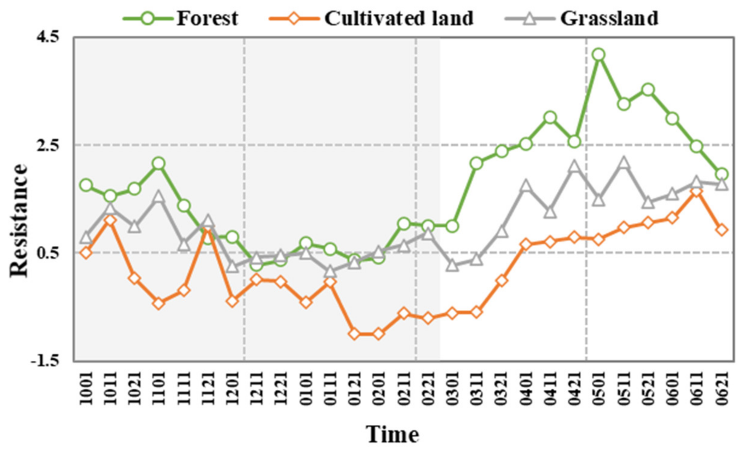 Ijerph 19 04180 g004 550