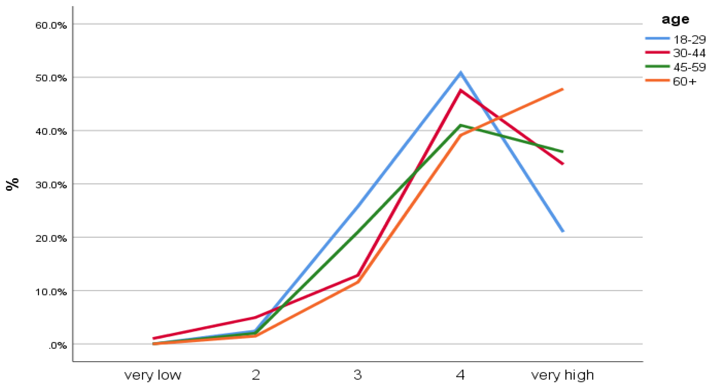 Ijerph 19 04184 g001