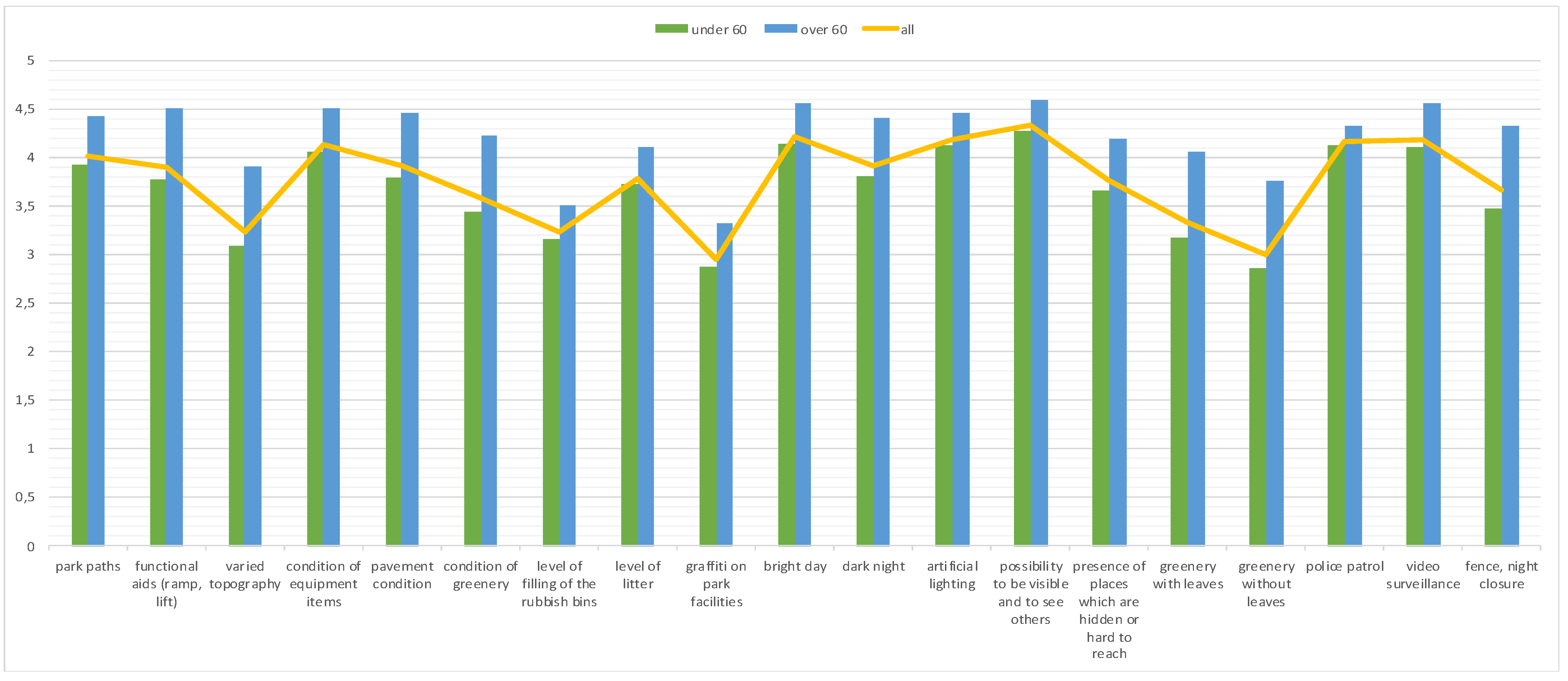 Ijerph 19 04184 g002