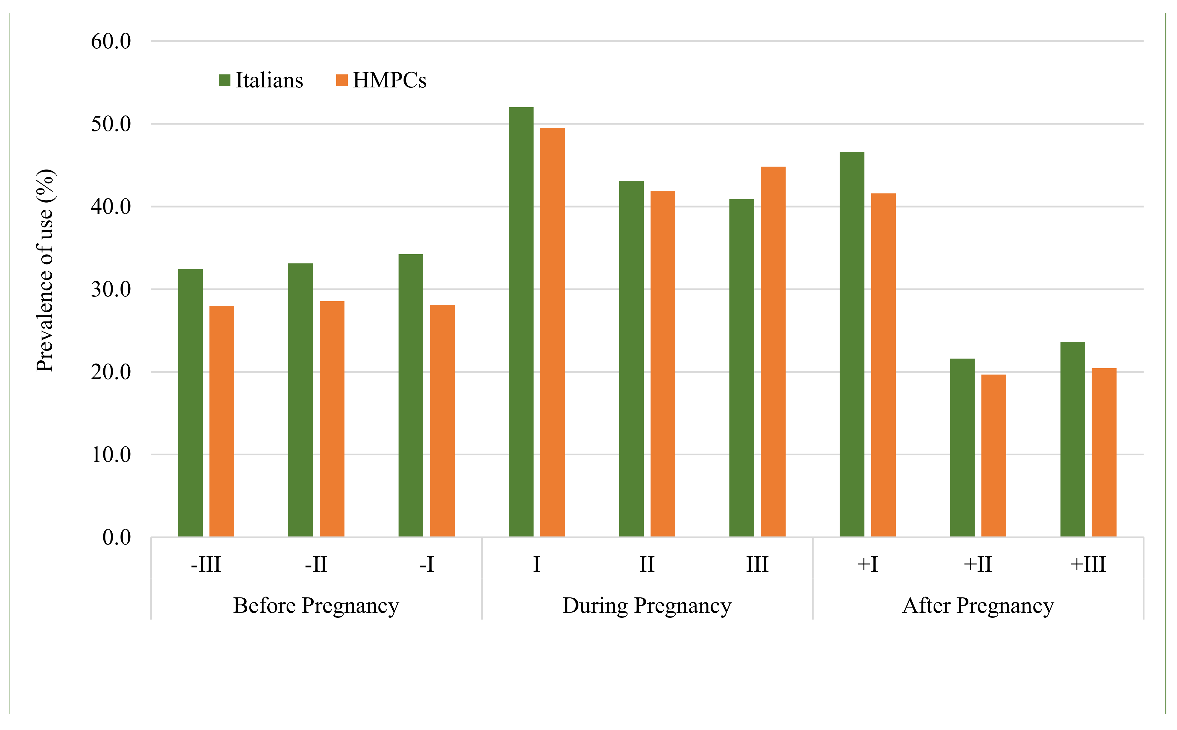 Ijerph 19 04186 g001
