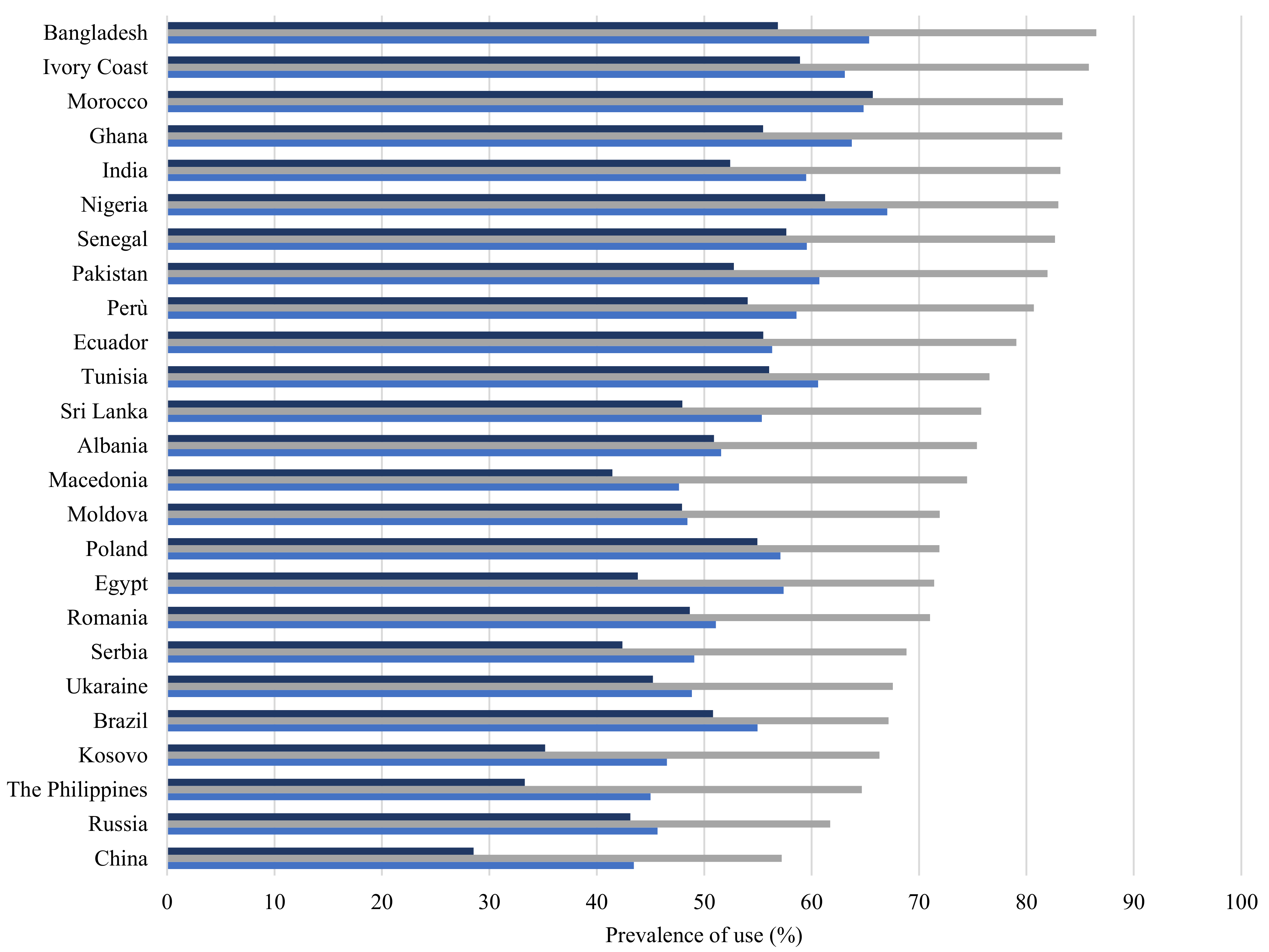 Ijerph 19 04186 g002