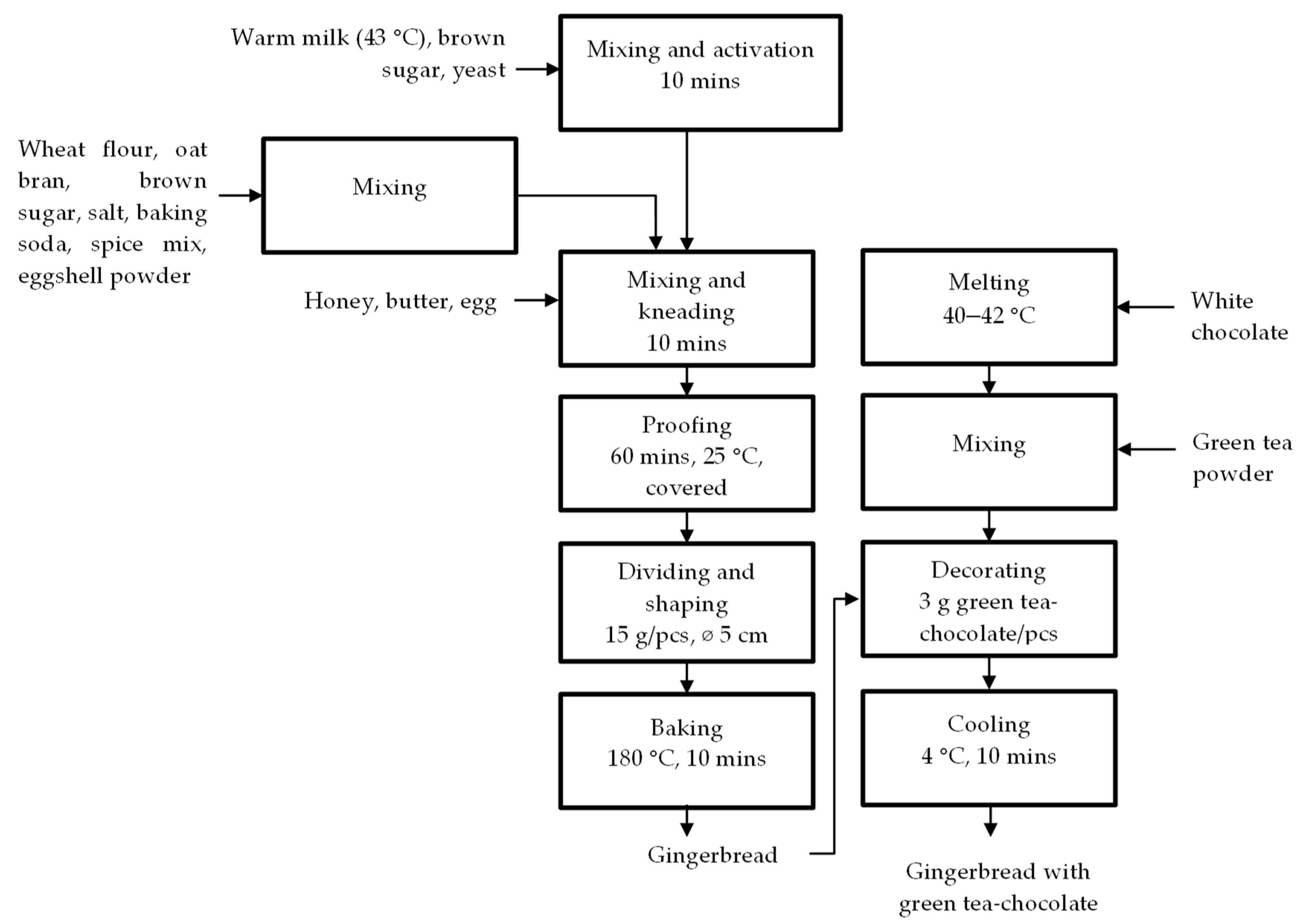 Ijerph 19 04195 g001 550