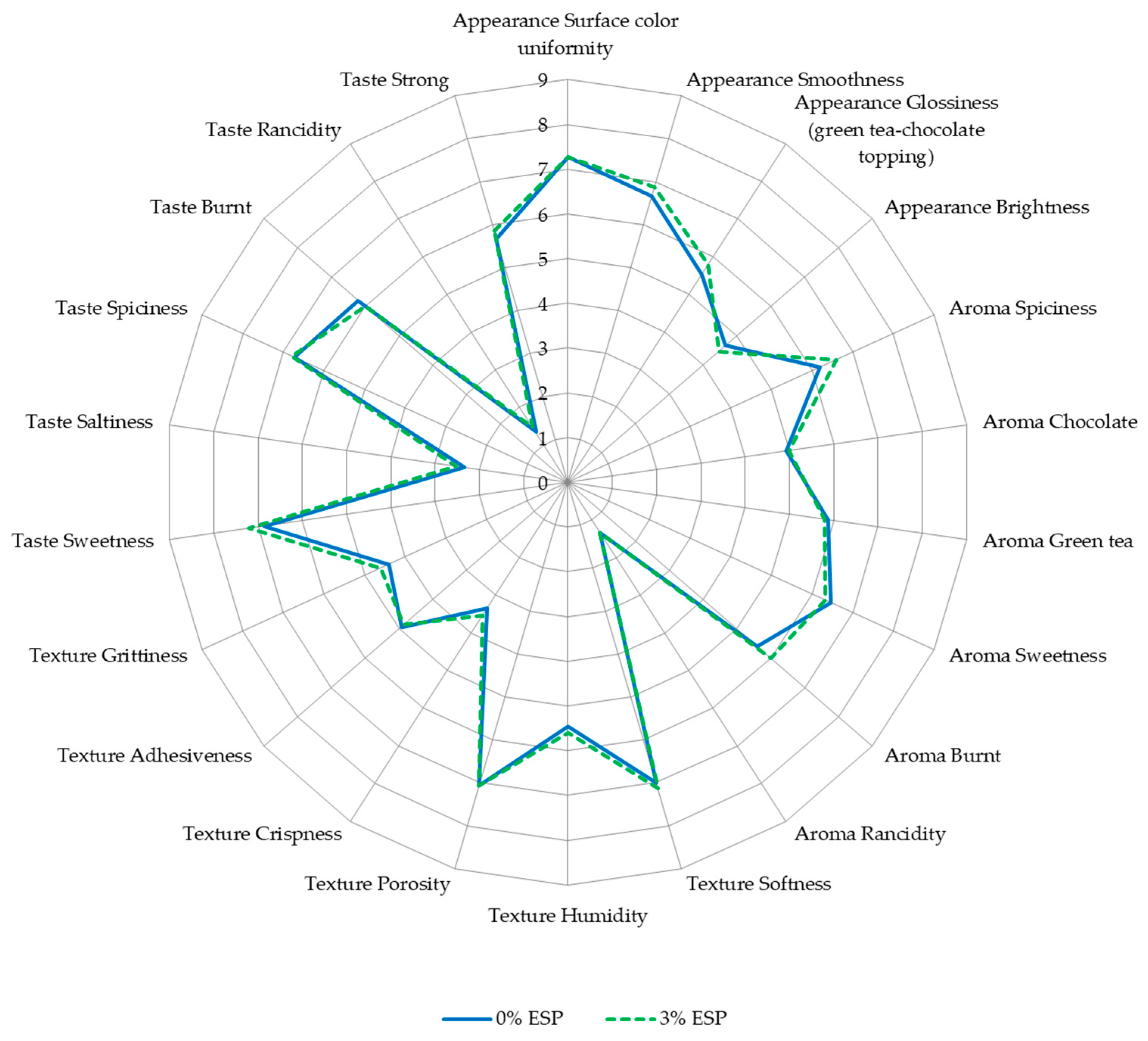 Ijerph 19 04195 g004 550