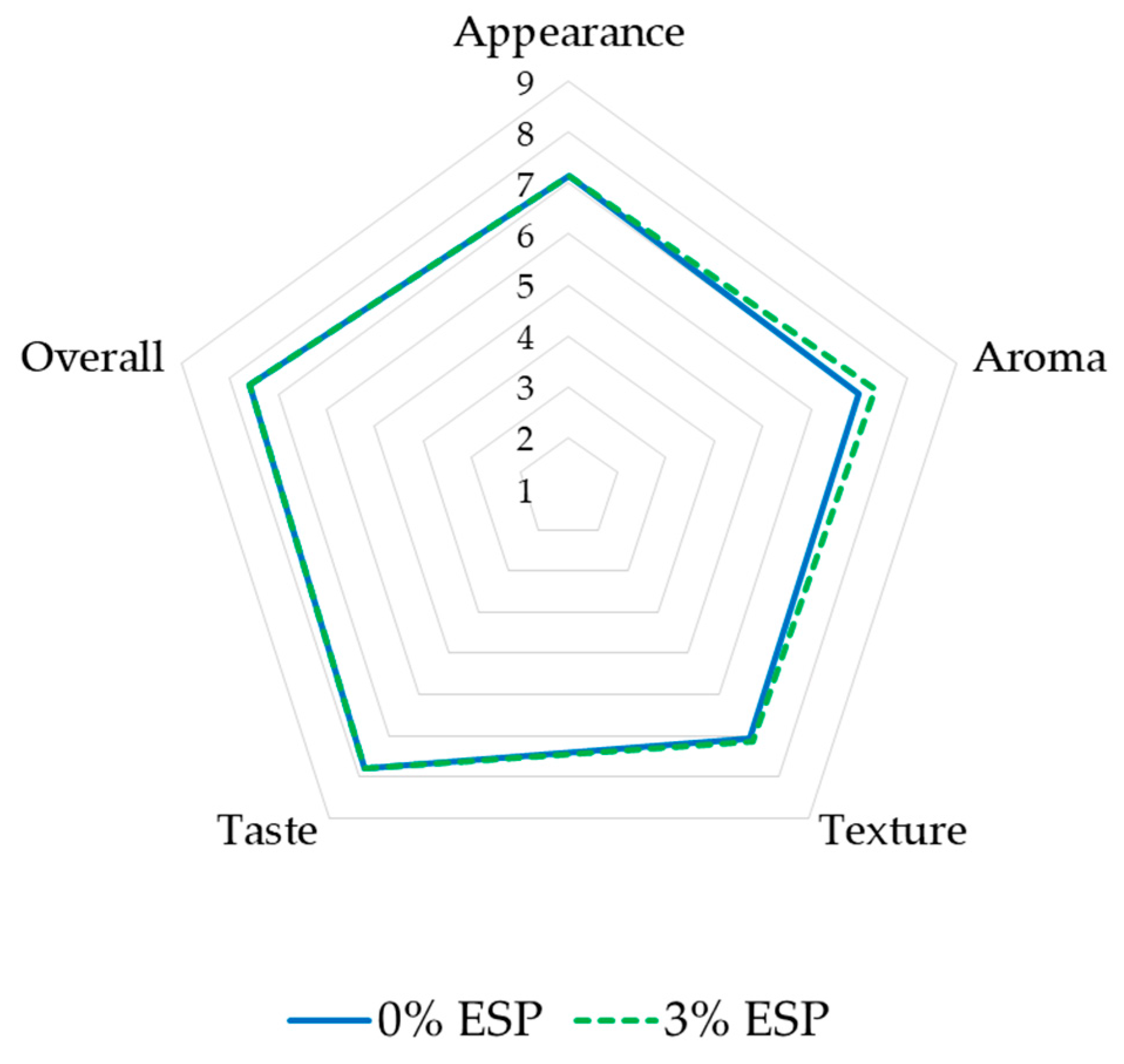 Ijerph 19 04195 g005 550