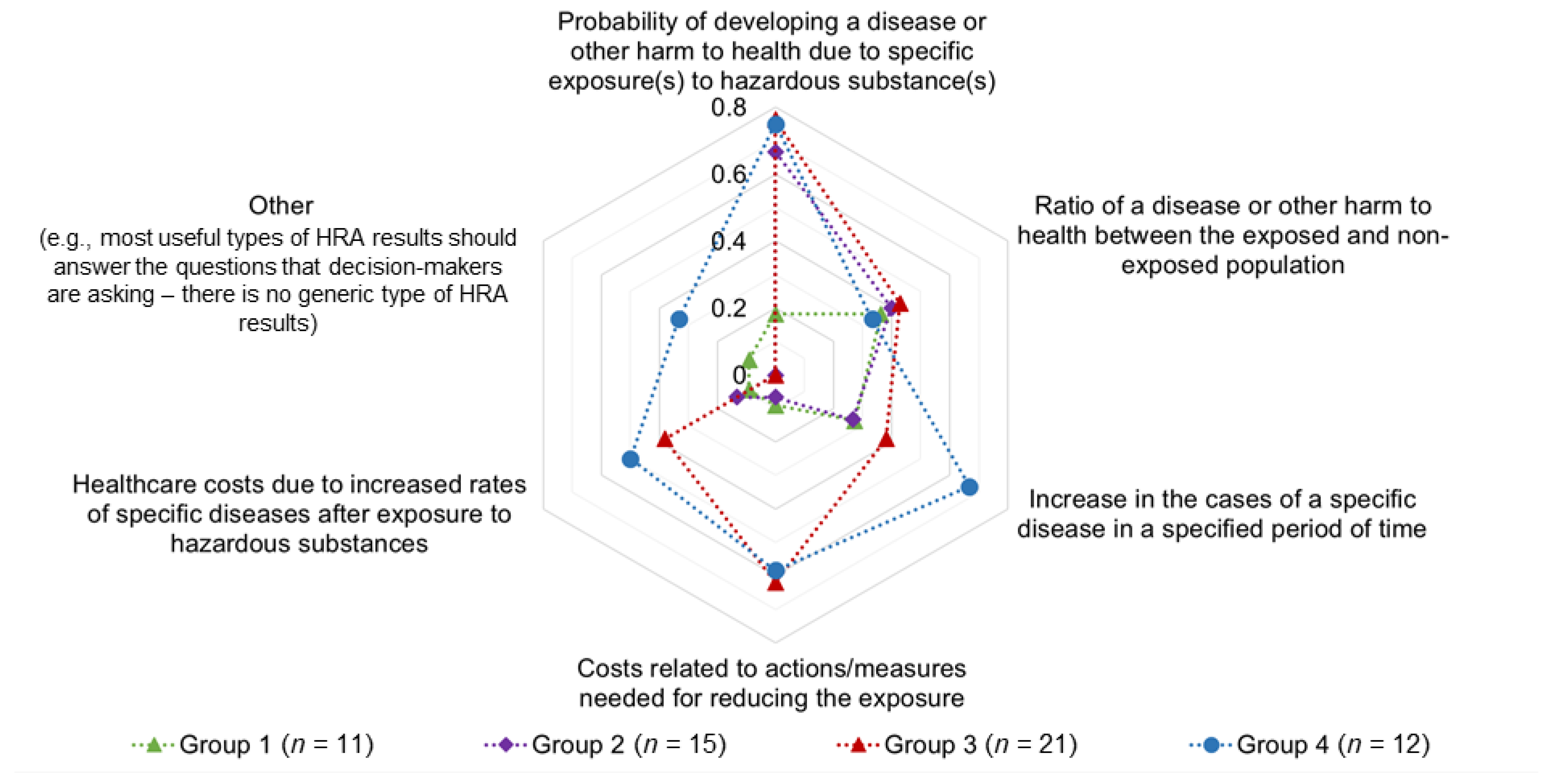 Ijerph 19 04200 g001 Ijerph 19 04200 g001