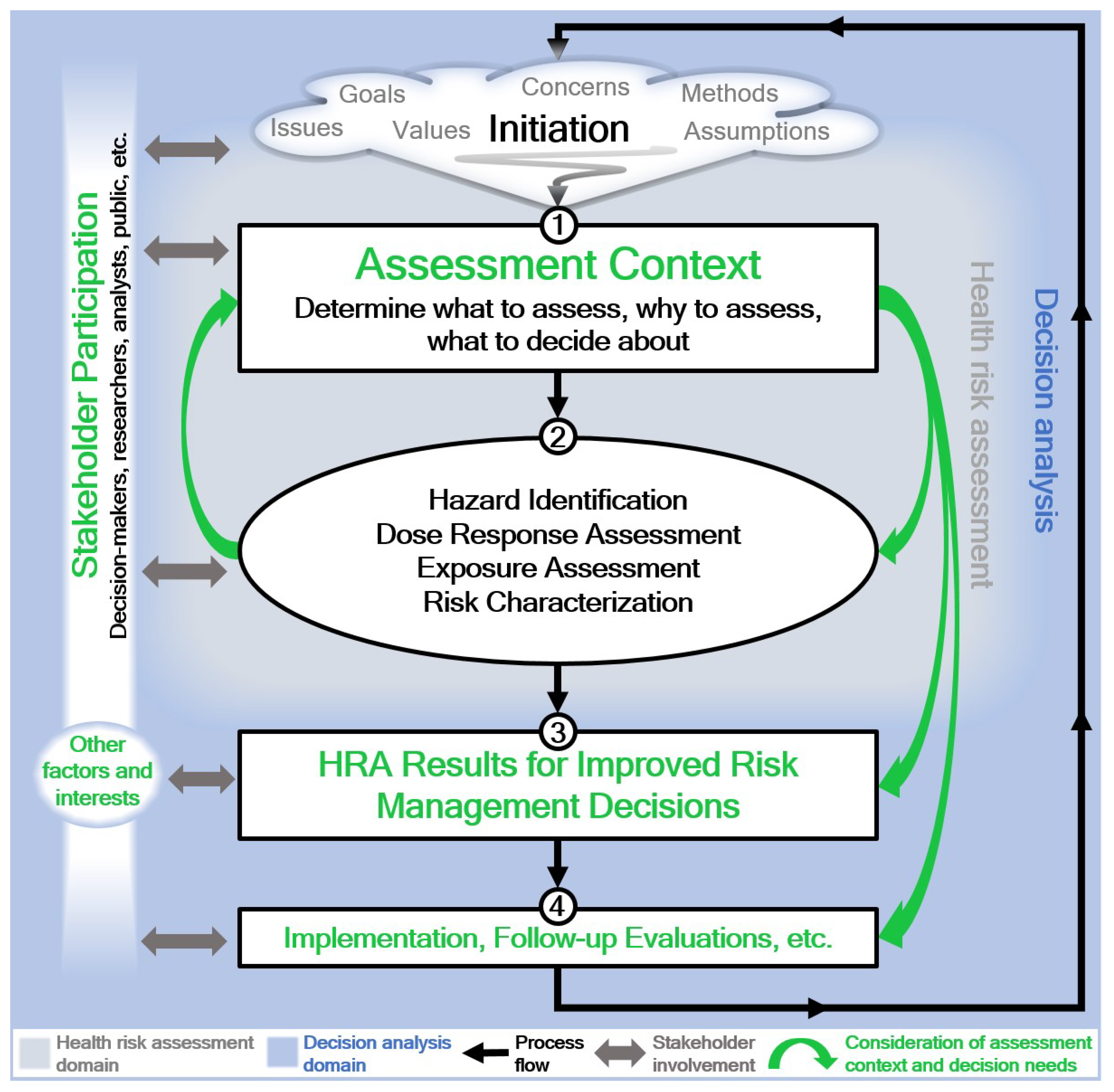 Ijerph 19 04200 g002 Ijerph 19 04200 g002