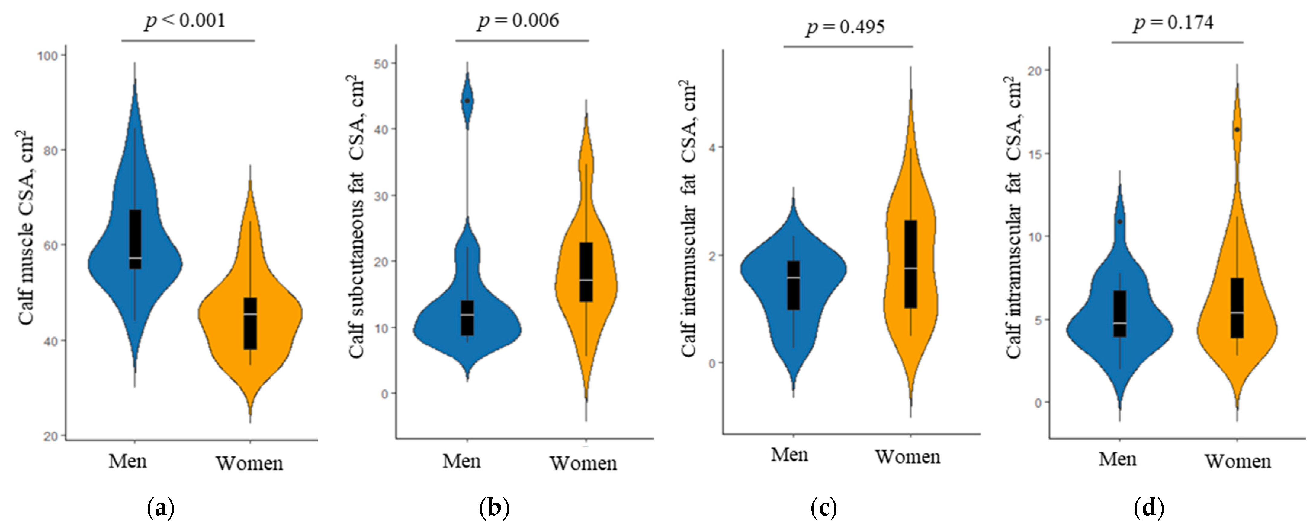 Ijerph 19 04201 g002 550