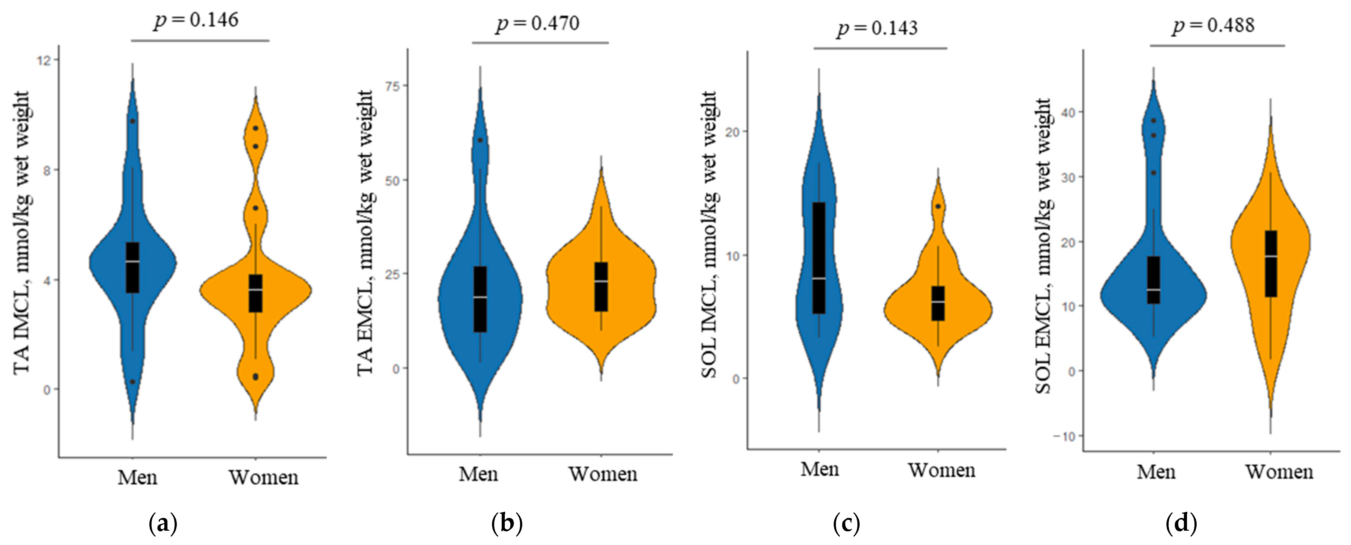 Ijerph 19 04201 g003 550