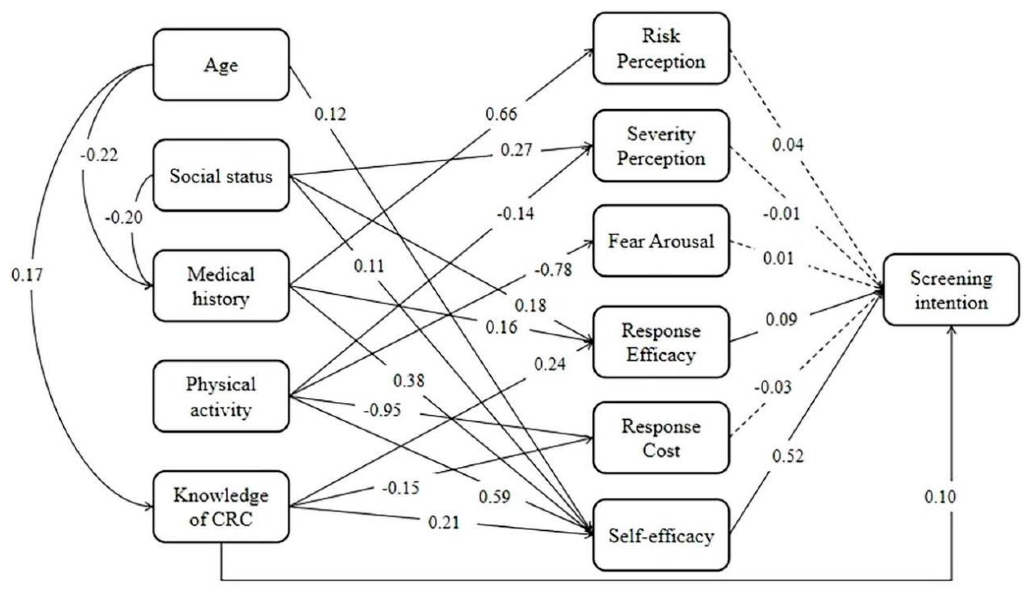 Ijerph 19 04203 g001 550