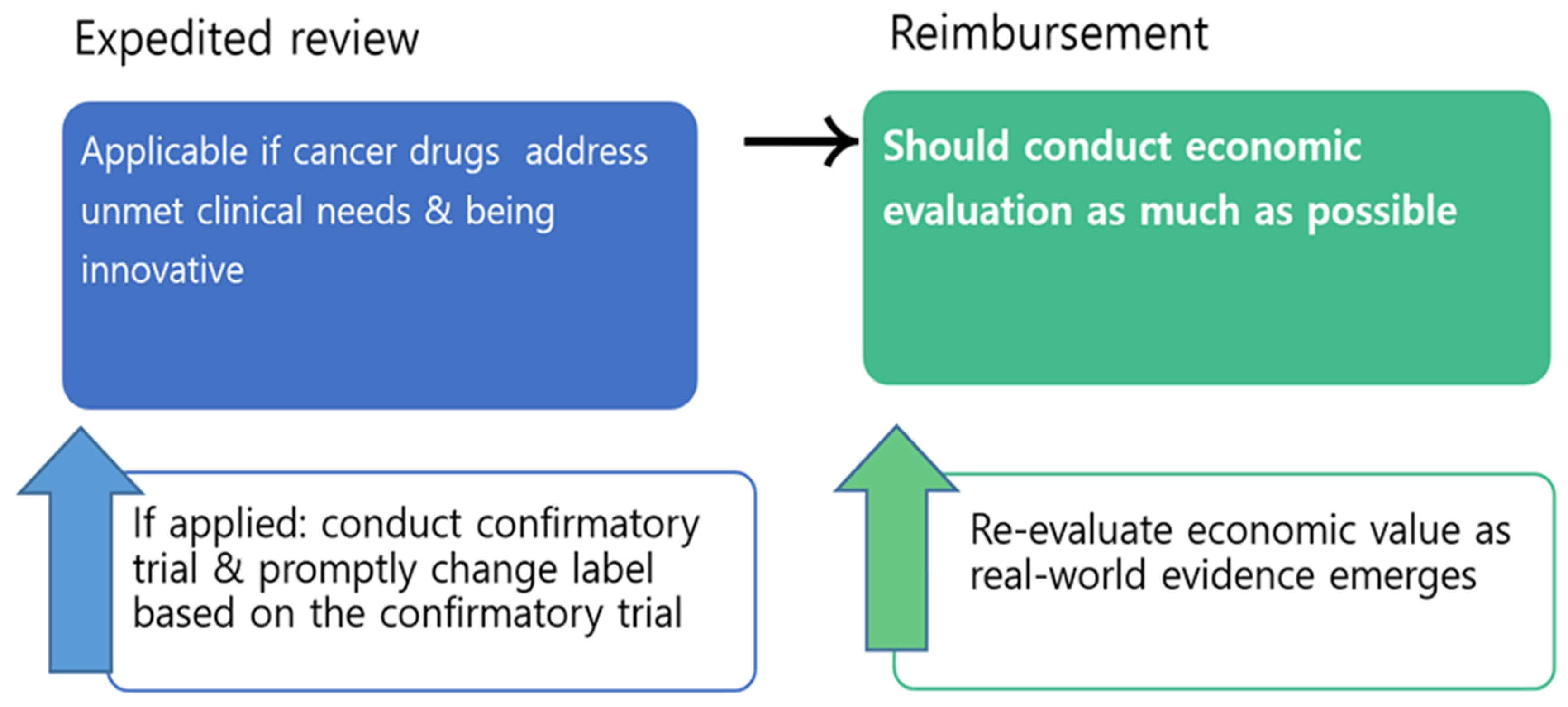 Ijerph 19 04204 g001