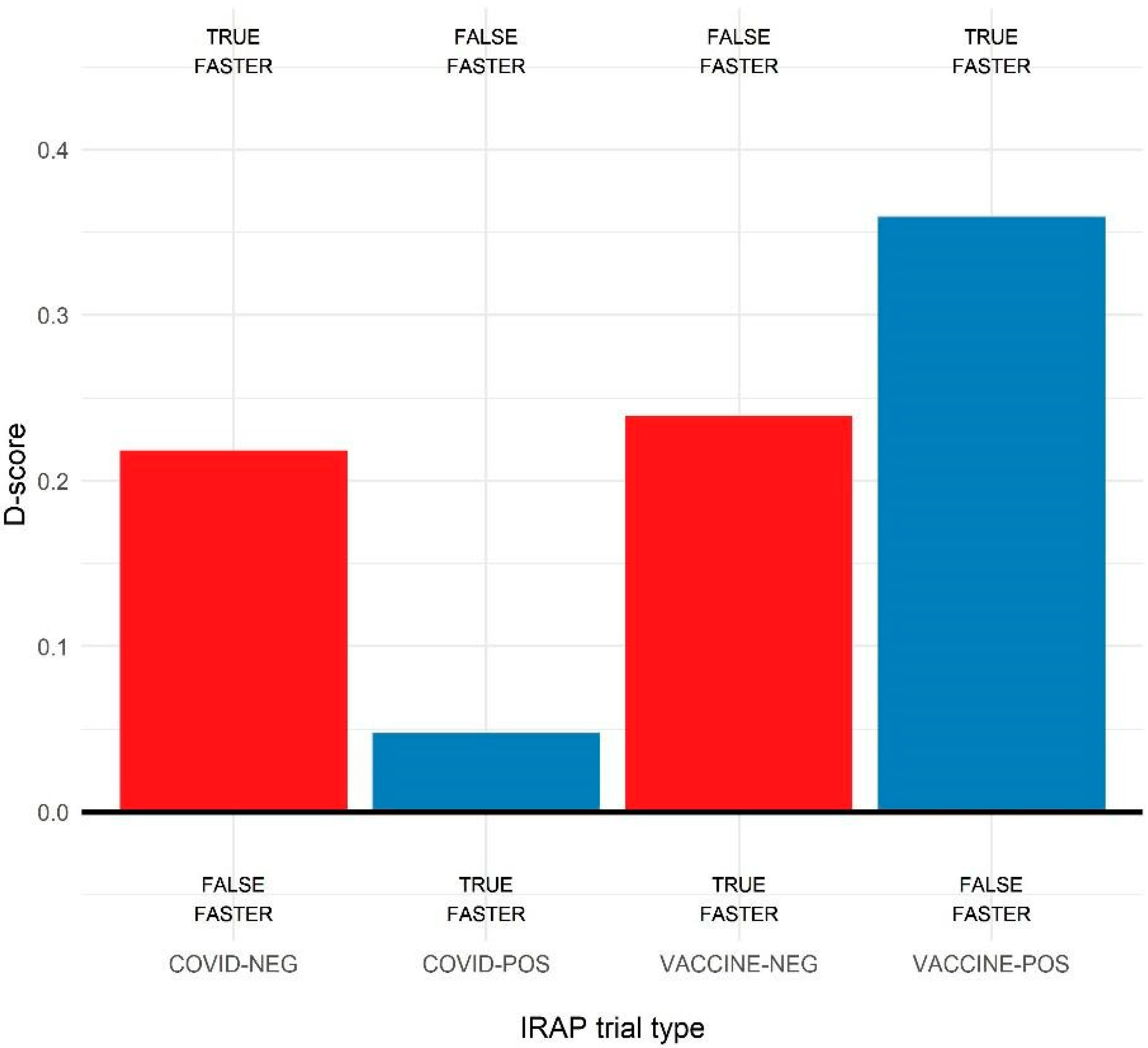 Ijerph 19 04205 g002