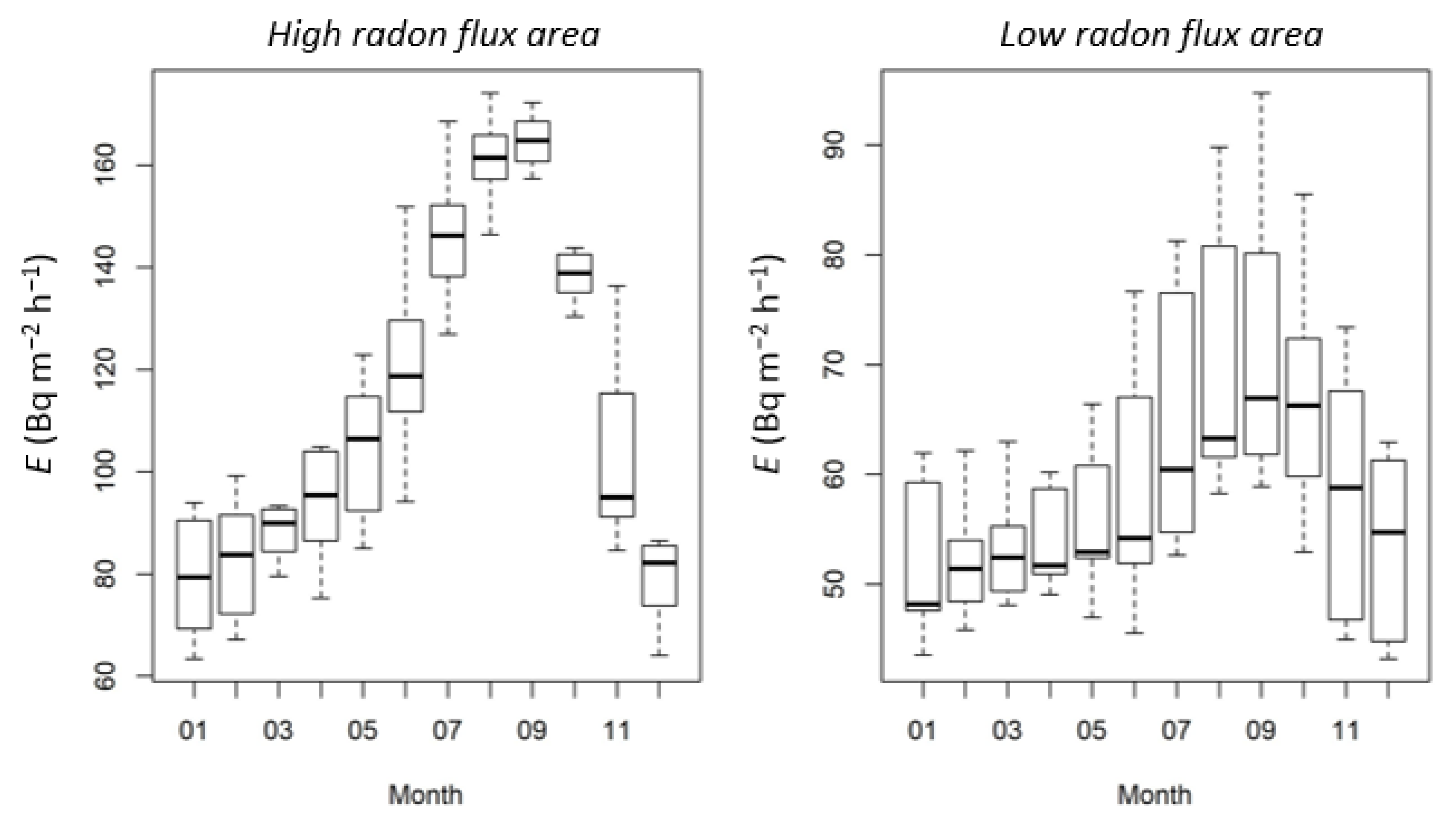 Ijerph 19 04213 g004 550
