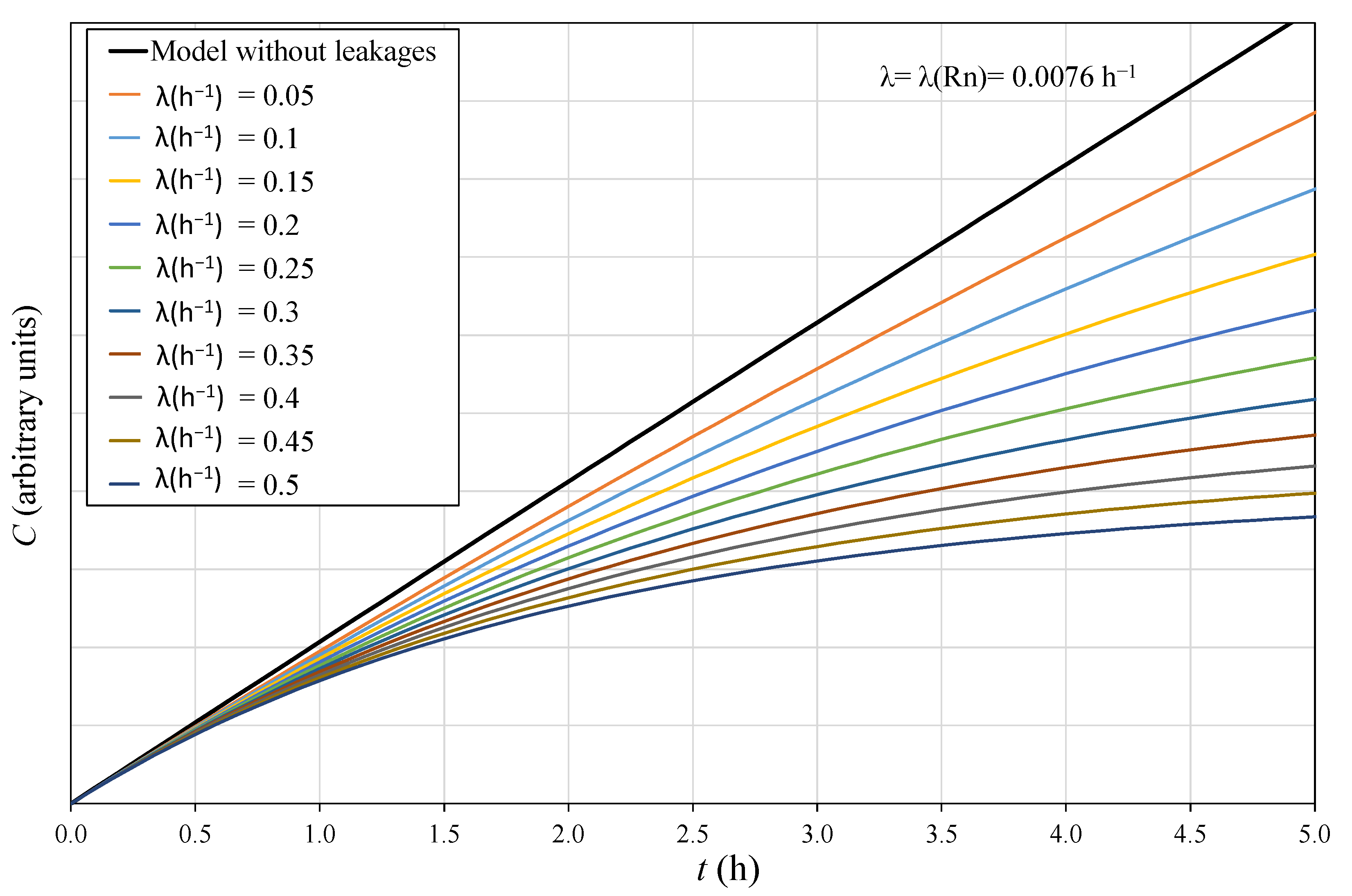 Ijerph 19 04213 g005 550