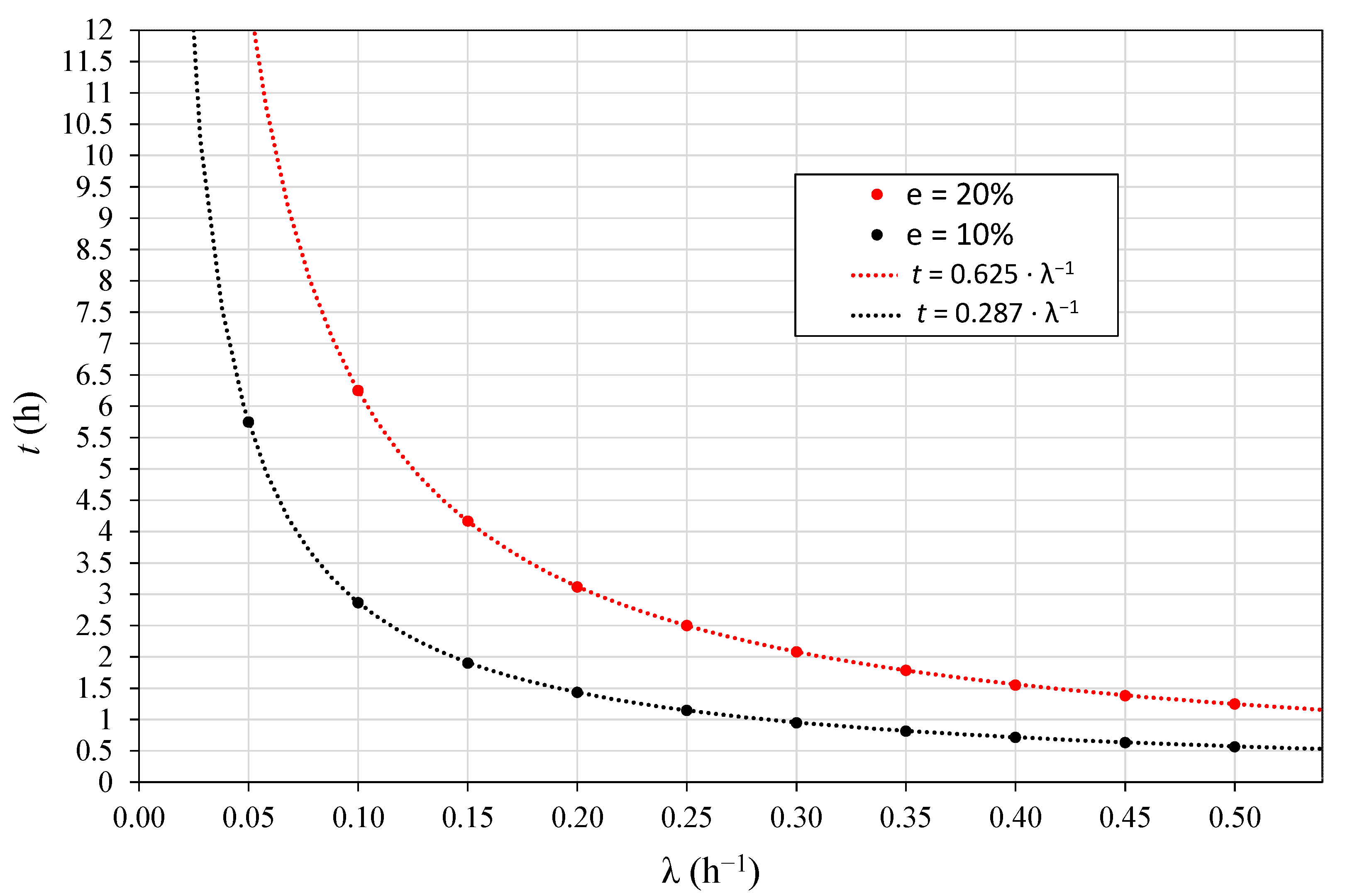 Ijerph 19 04213 g006 550