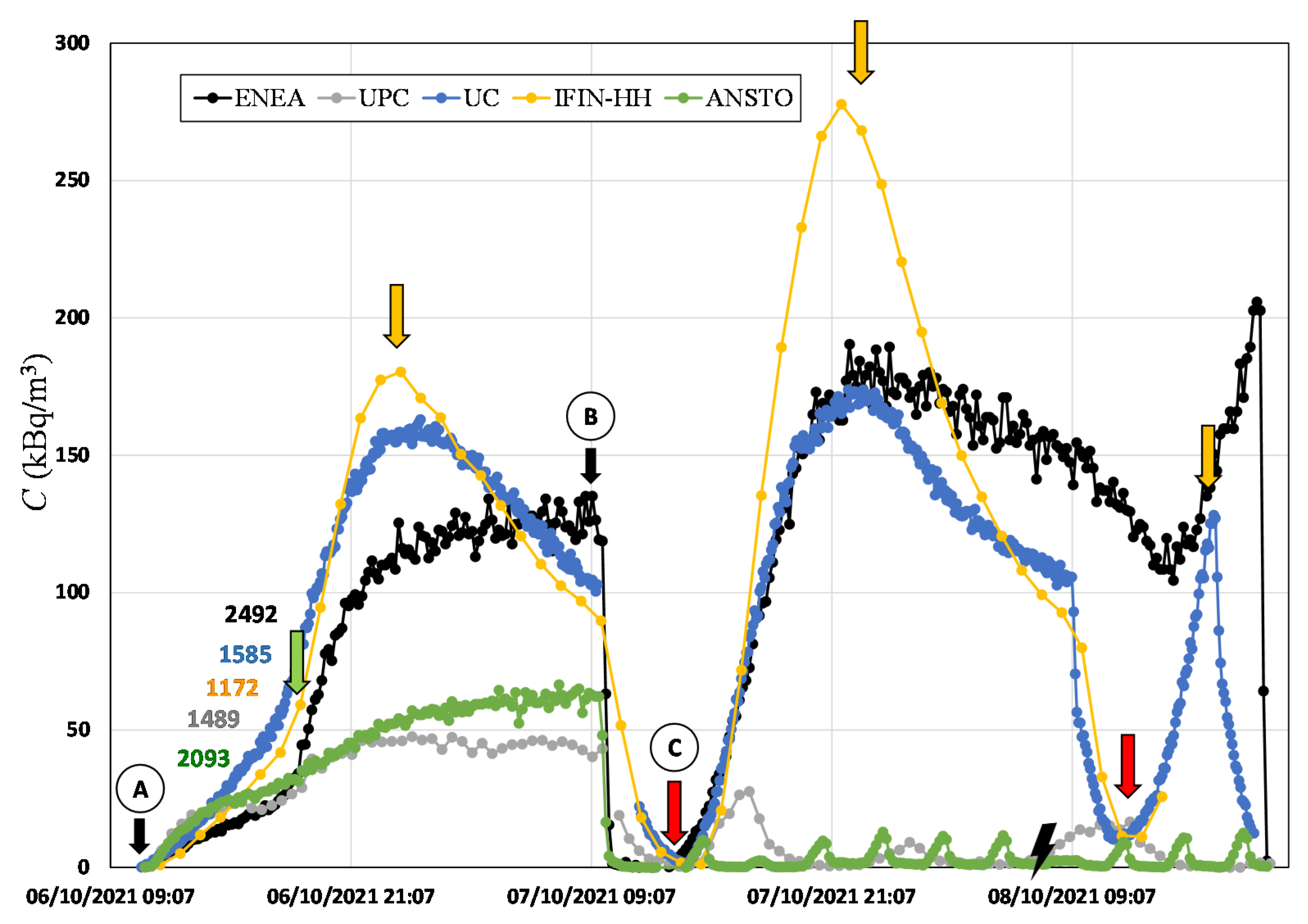 Ijerph 19 04213 g008 550