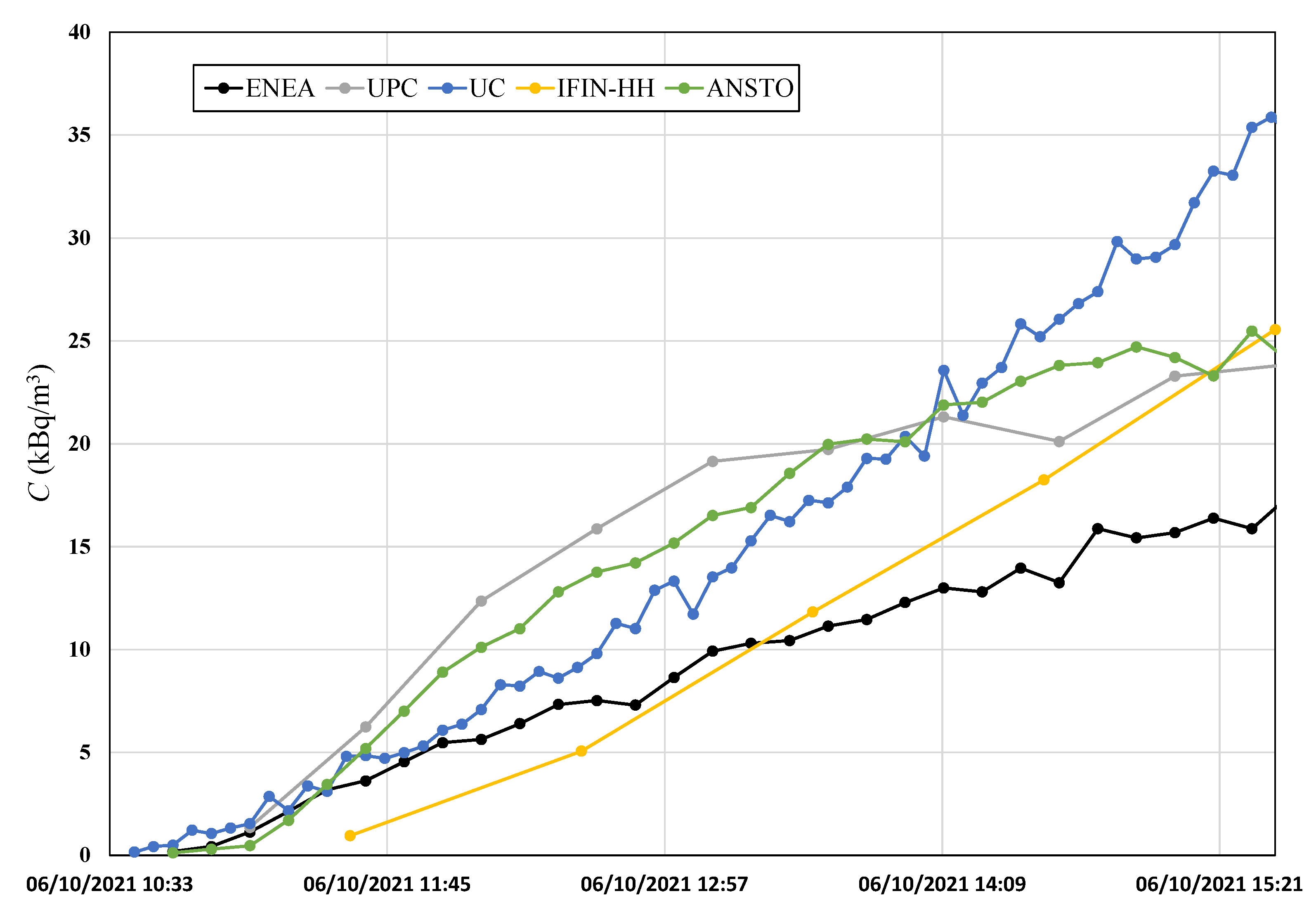 Ijerph 19 04213 g009 550