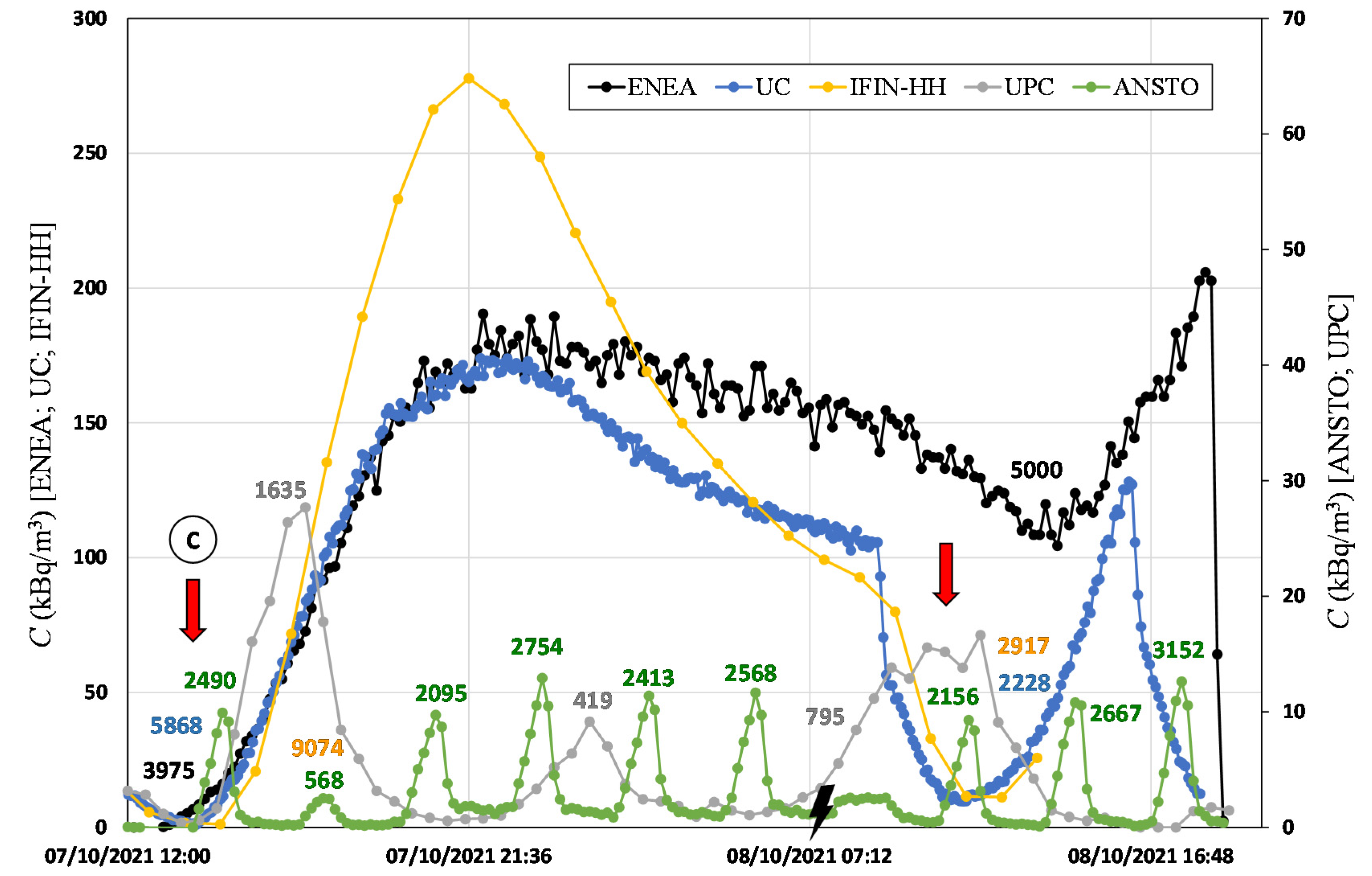 Ijerph 19 04213 g010 550