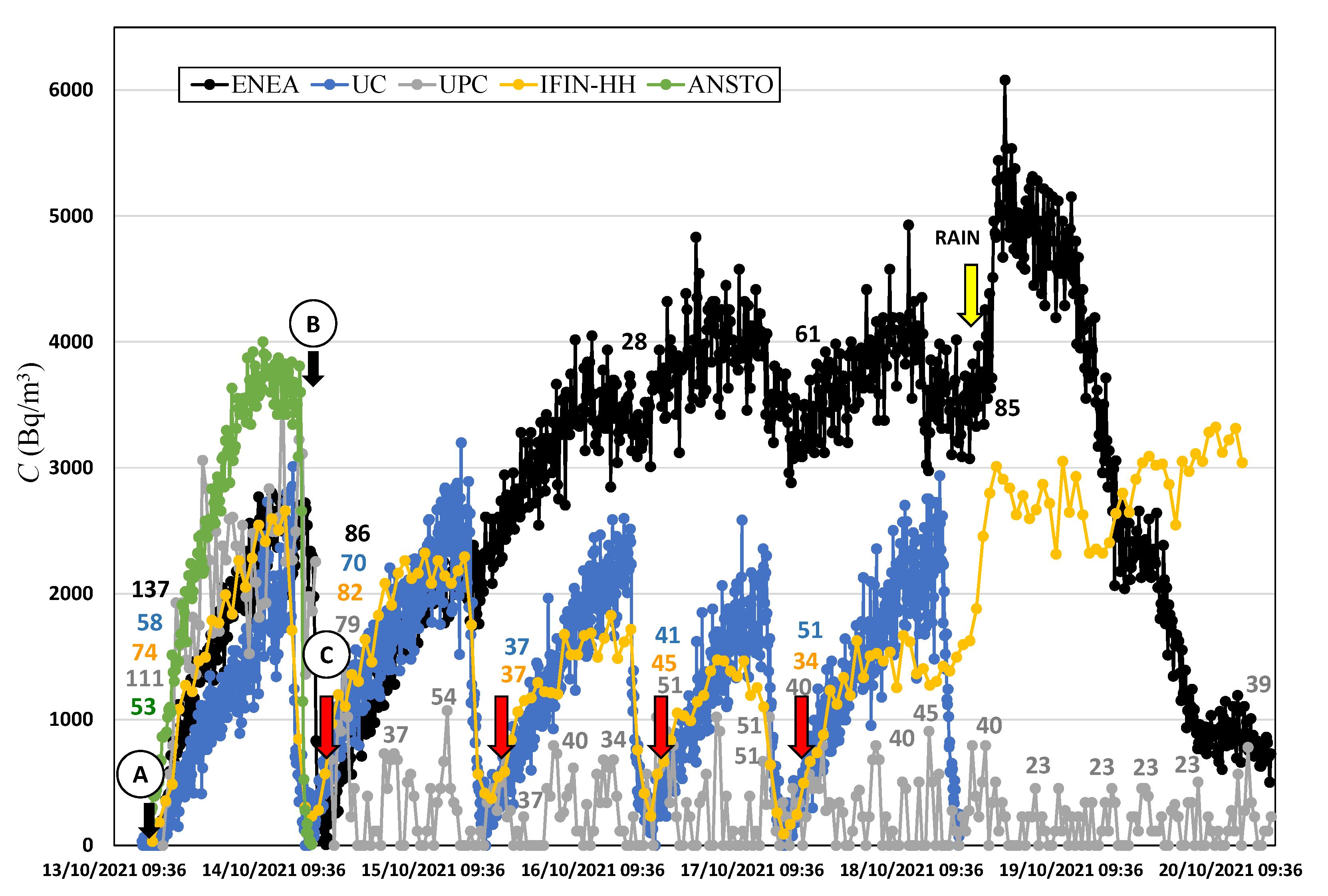 Ijerph 19 04213 g011 550