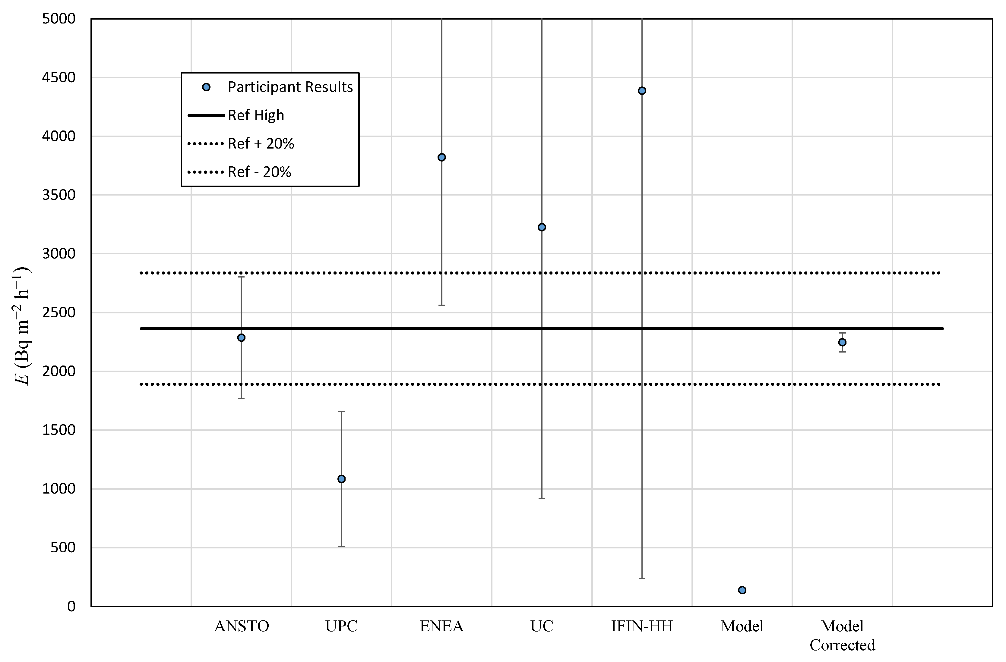 Ijerph 19 04213 g013 550