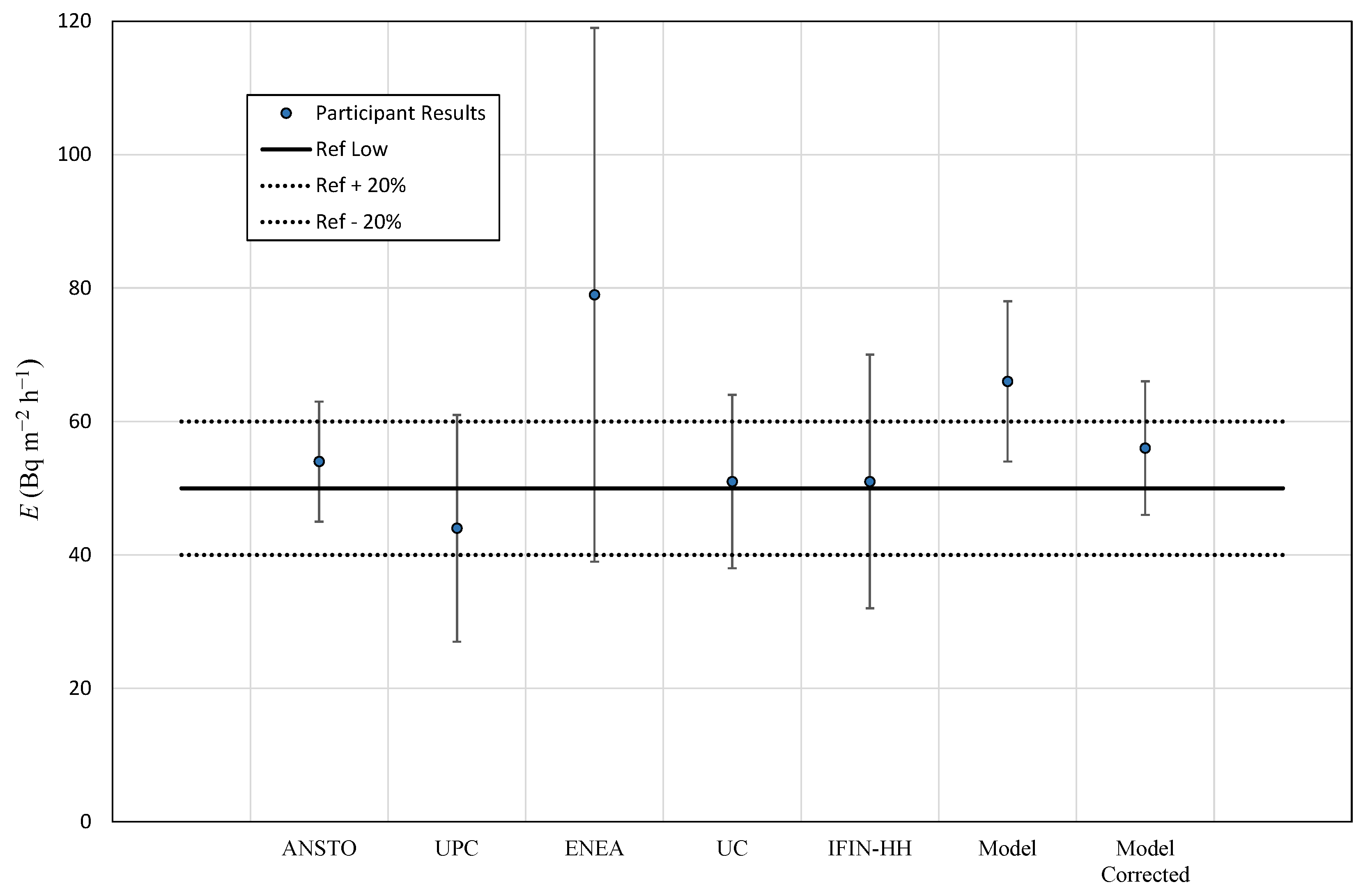 Ijerph 19 04213 g014 550