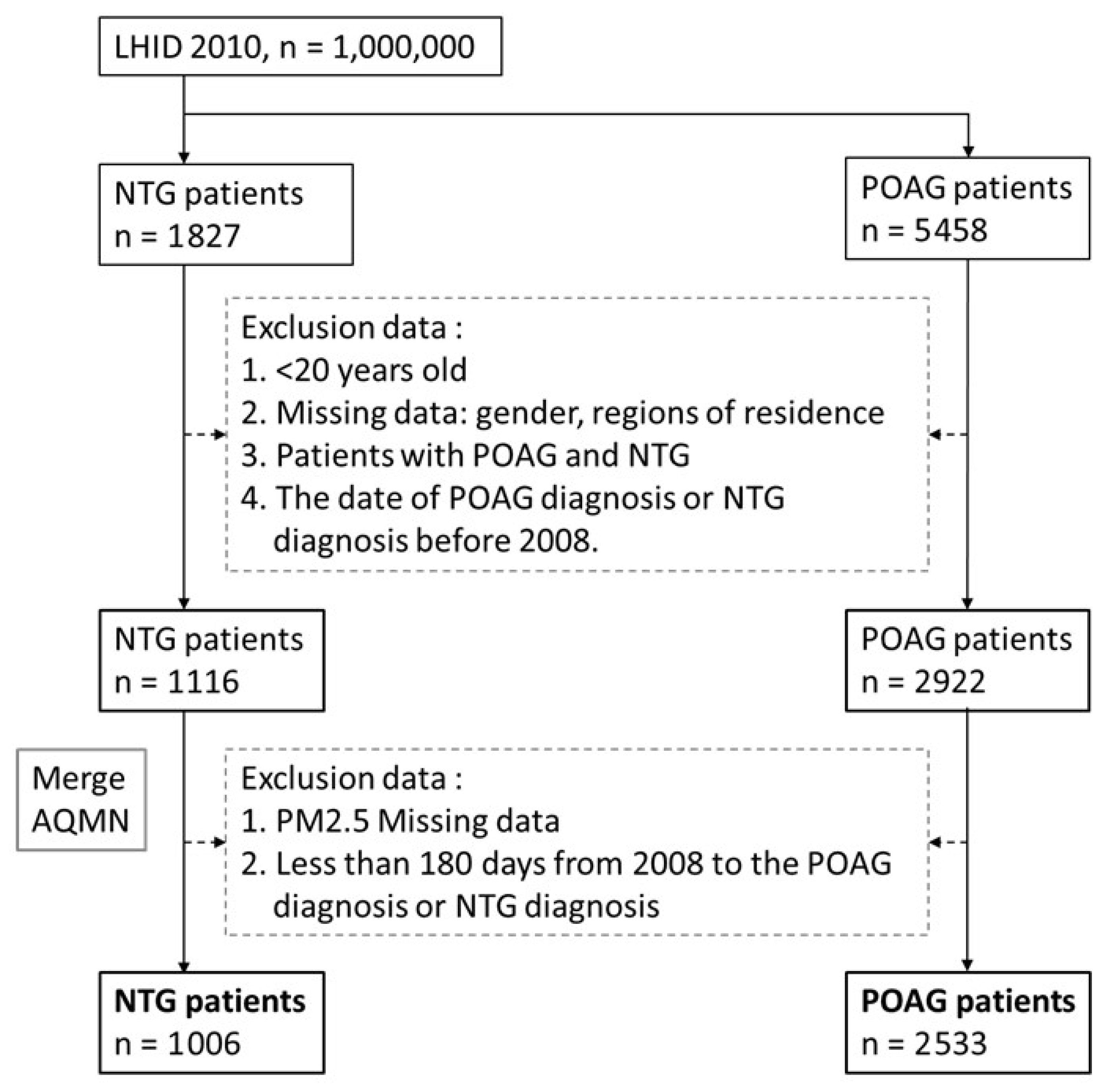 Ijerph 19 04224 g001